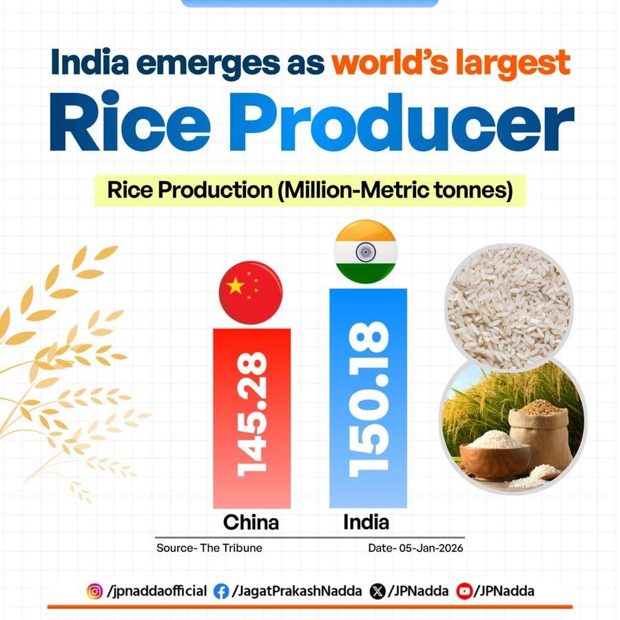 Sustainability - A proud moment for India as the country emerges as the ...