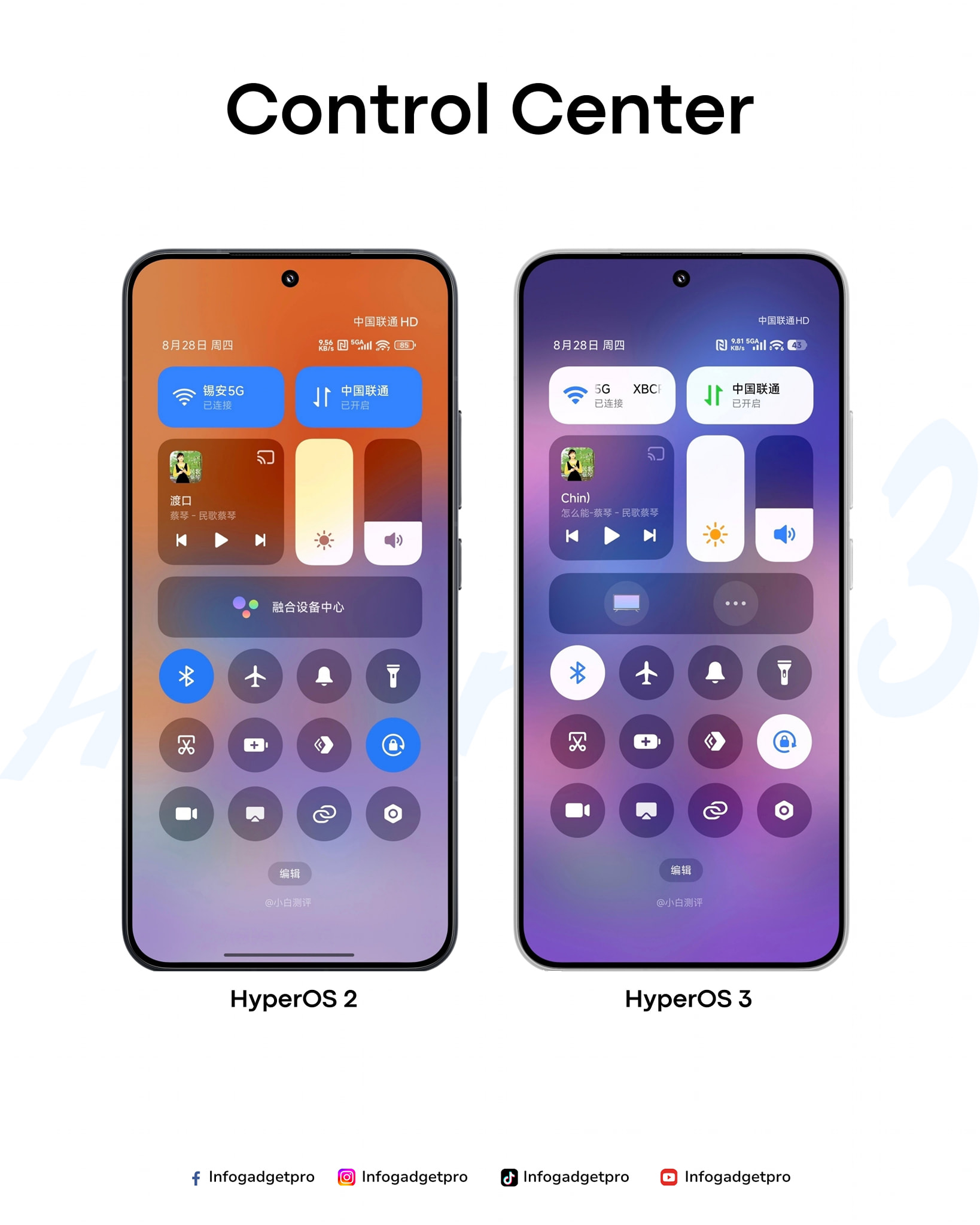 Infogadgetpro - Bagian Control Center dari HyperOS 2 dan... | Facebook