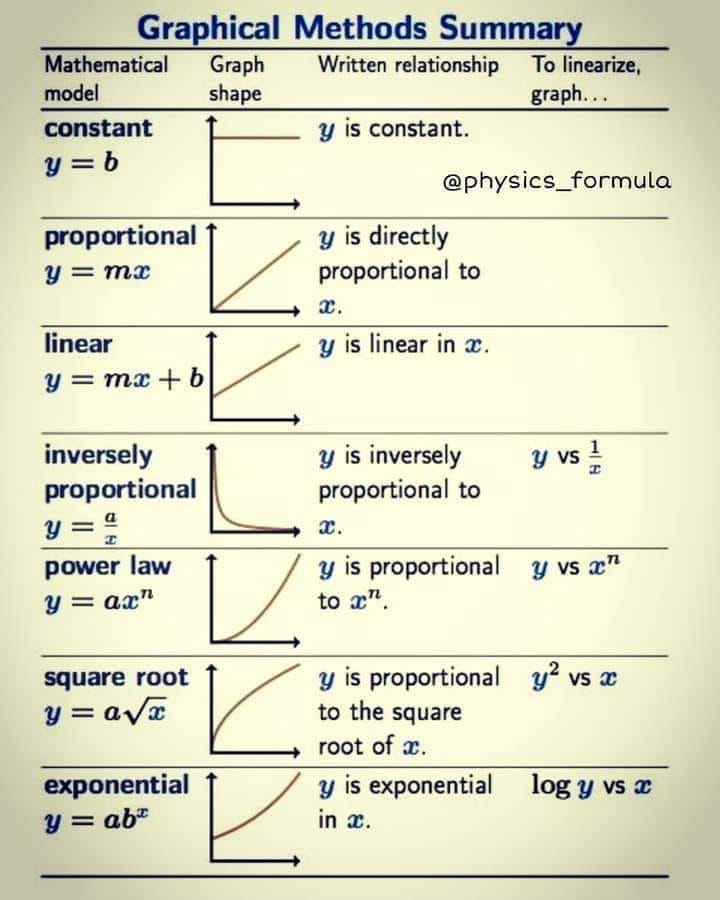Important Graphs 👍👍 More👉🏻... - Chemical Engineering Blog | Facebook