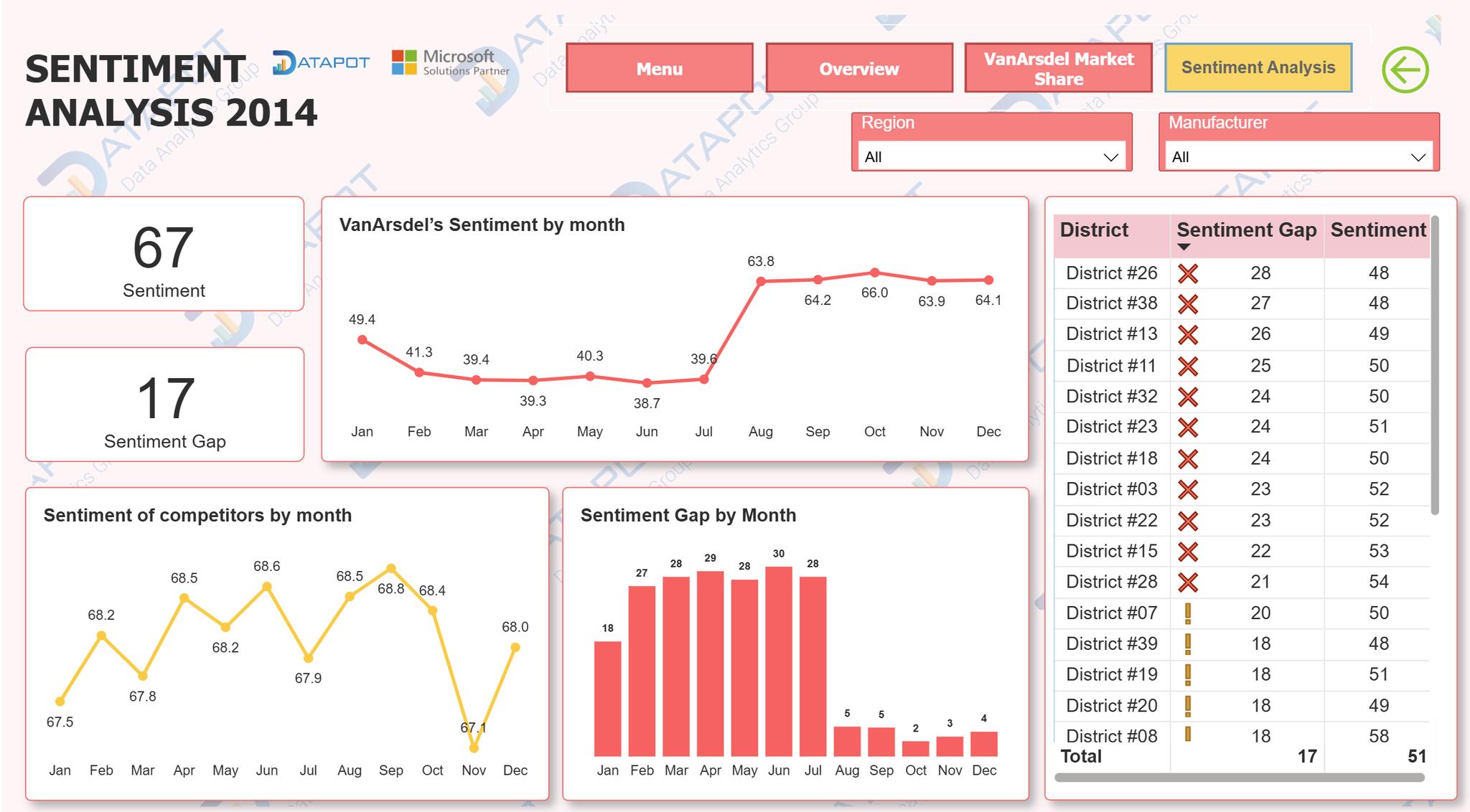 Datapot Analytics Training... - Datapot Analytics Training