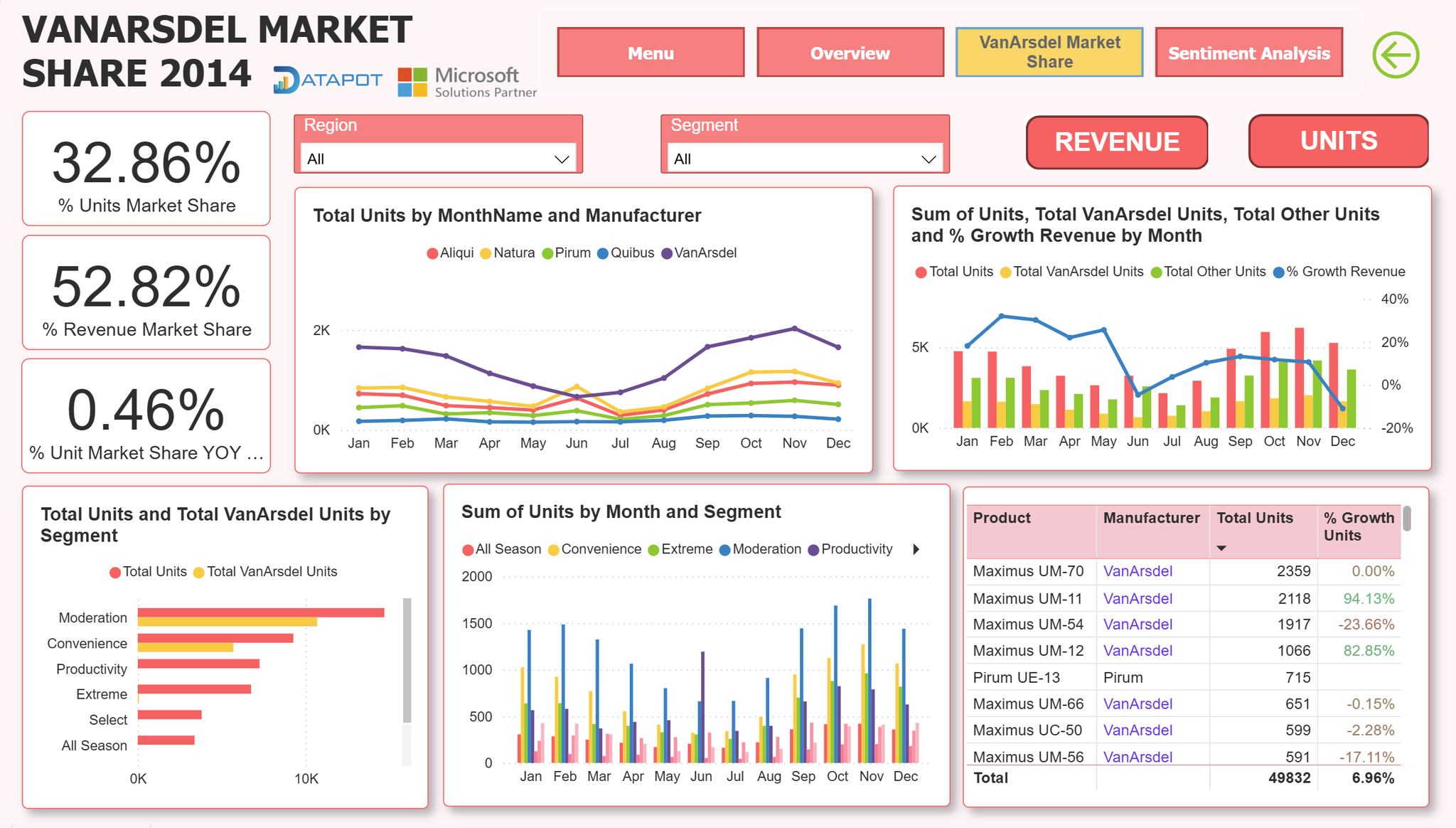 Datapot Analytics Training... - Datapot Analytics Training
