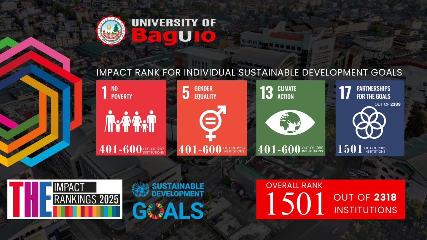 University - 🌏 UB RANKS IN 2025 TIMES HIGHER EDUCATION IMPACT RANKINGS ...
