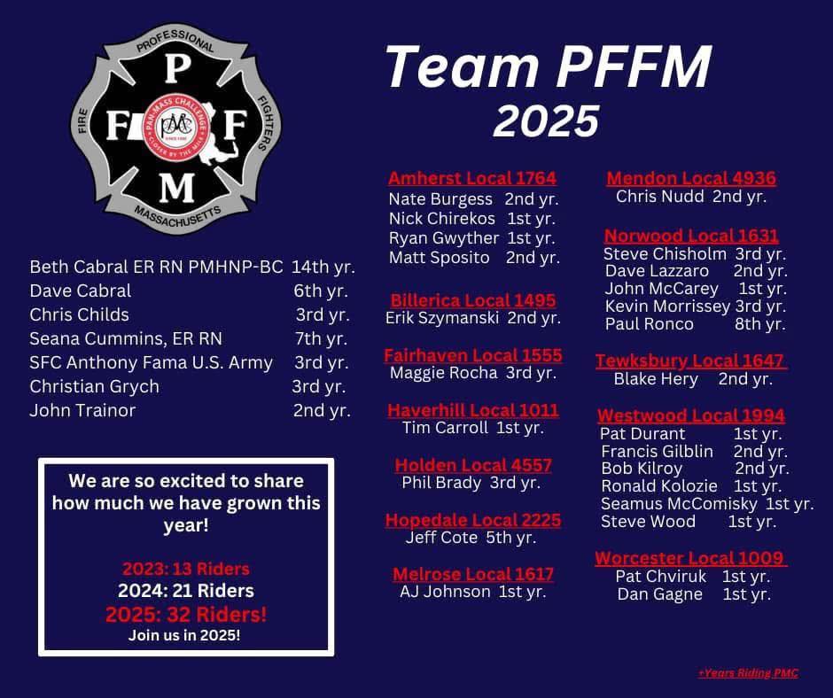 Profes... - Professional Fire Fighters of Massachusetts (PFFM)