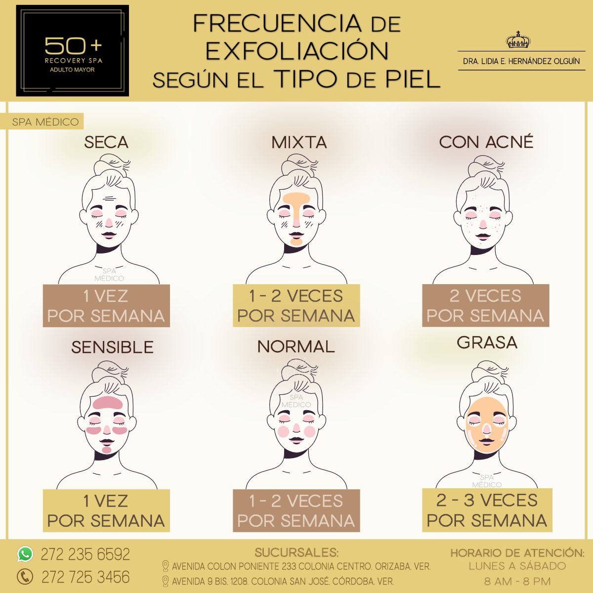 Dra. - La frecuencia ideal para #exfoliar la #piel depende del # ...