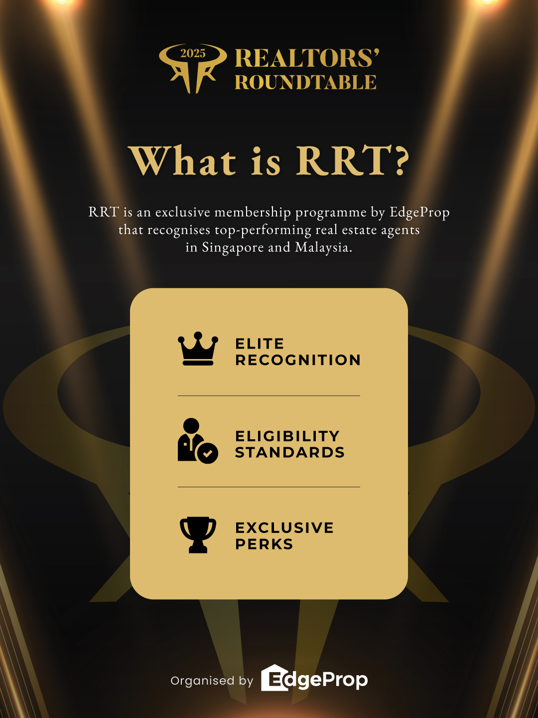 EdgeProp.my - The Realtors’ Roundtable (RRT) has... | Facebook
