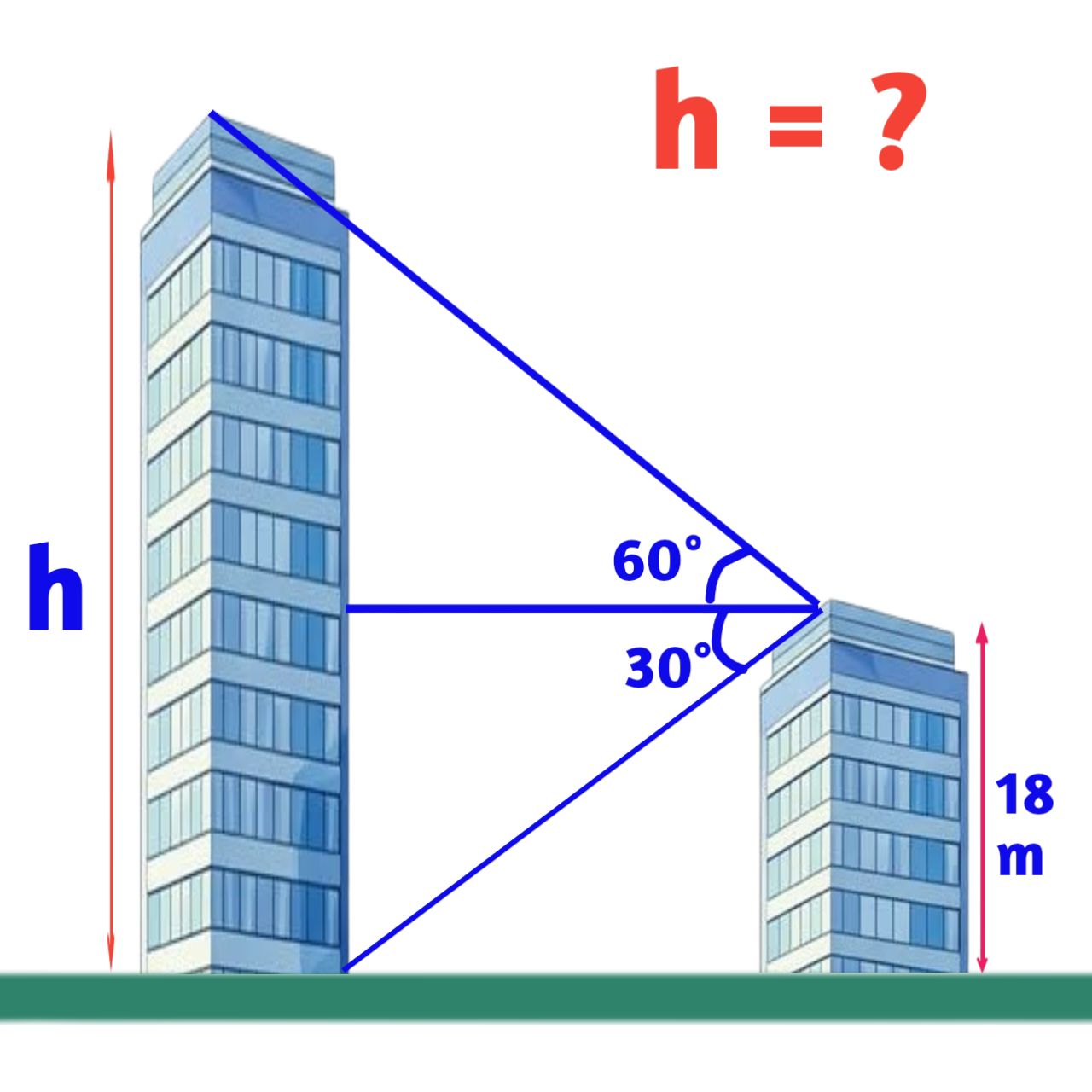 Math - Two buildings are located close together. If the height of the ...