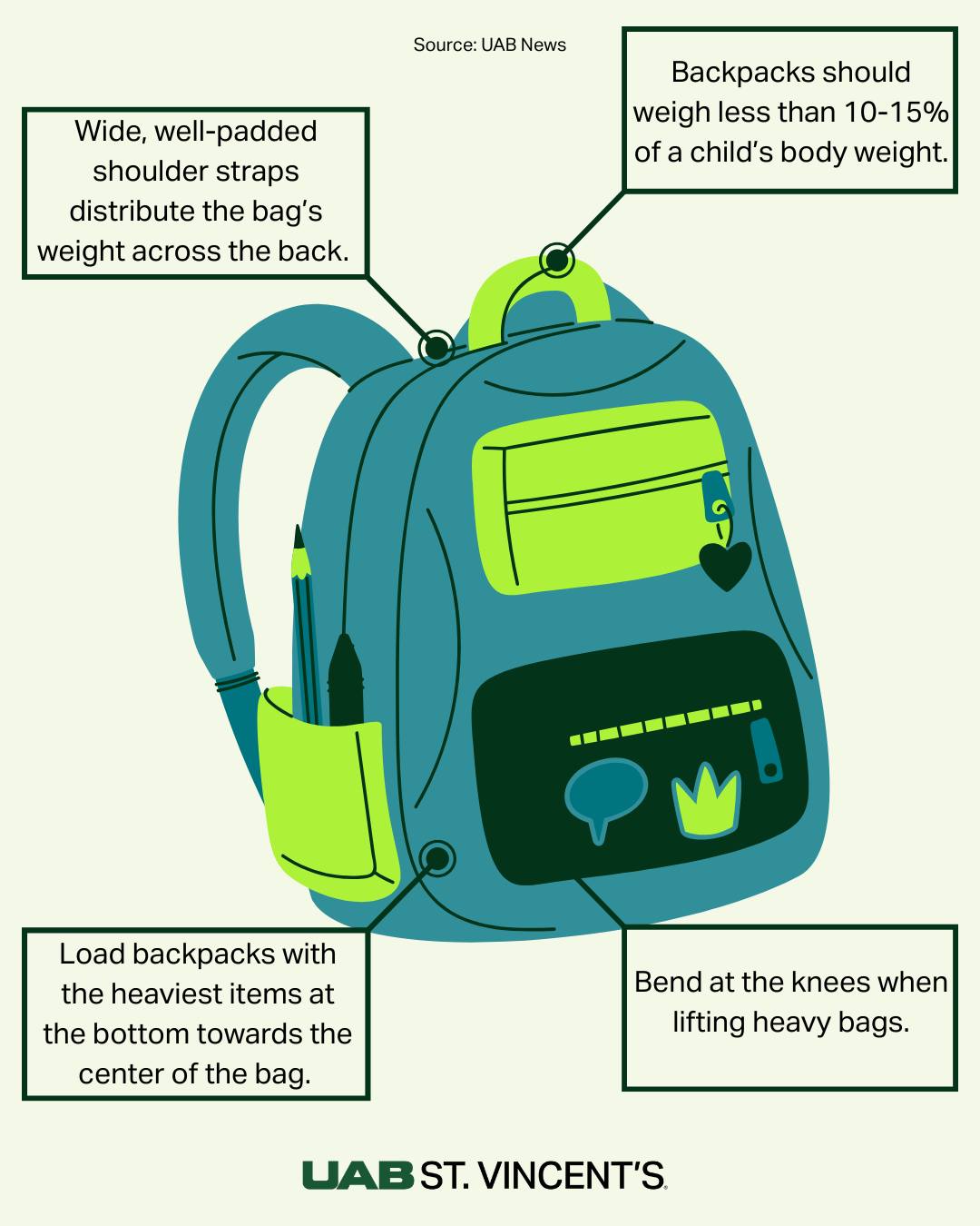 Did you know that a heavy or poorly fitted backpack can cause neck
