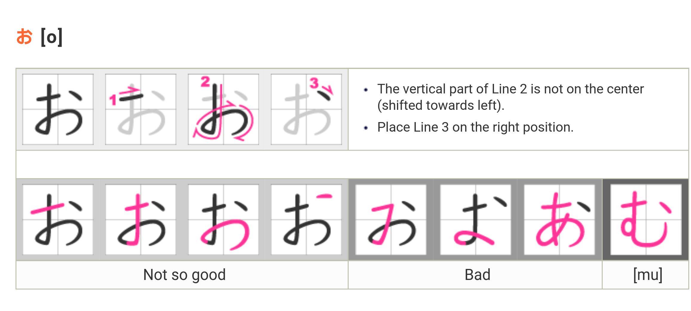 The writing system of Hiragana あ い... - Learn with Kayes 日本語