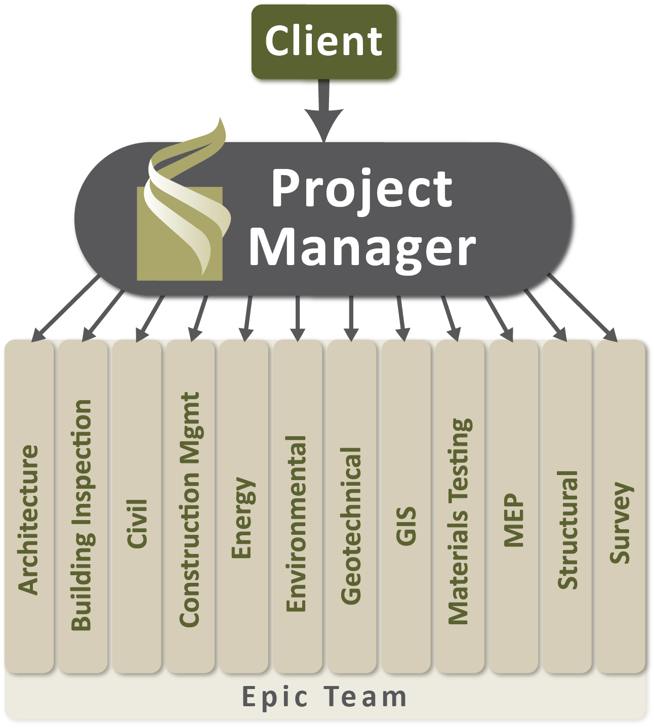 Our goal at Epic is to simplify the... - Epic Engineering