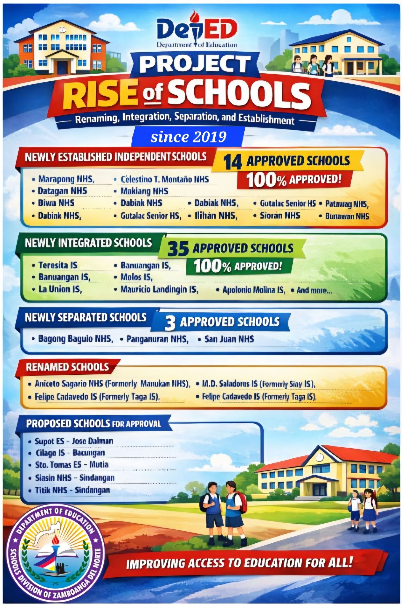 DepEd - Project RISE: Mapping the Path to Every Learner In the vast ...