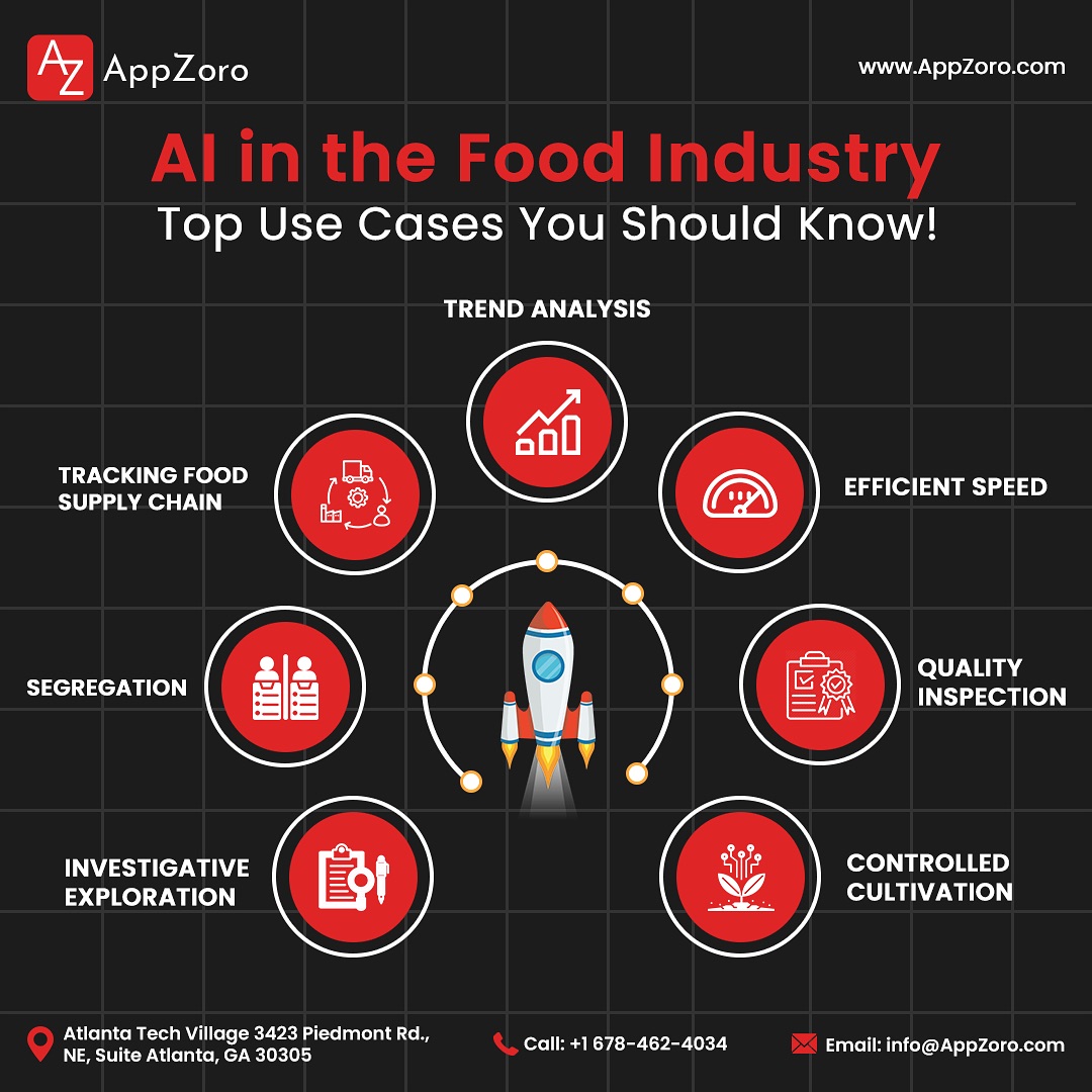 AppZoro - 🔥 AI is revolutionizing the food industry From farm to table ...