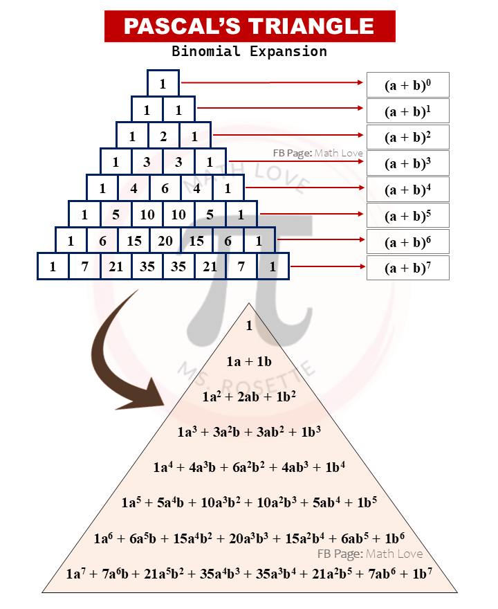 Math - Pascal’s Triangle: not just patterns, but the key to binomial ...