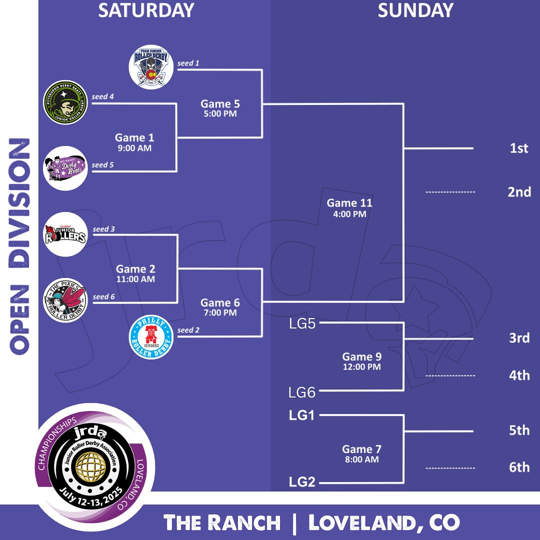 JRDA - 🌟 The 2025 JRDA Championships Brackets Are Here! 🌟 The Open ...