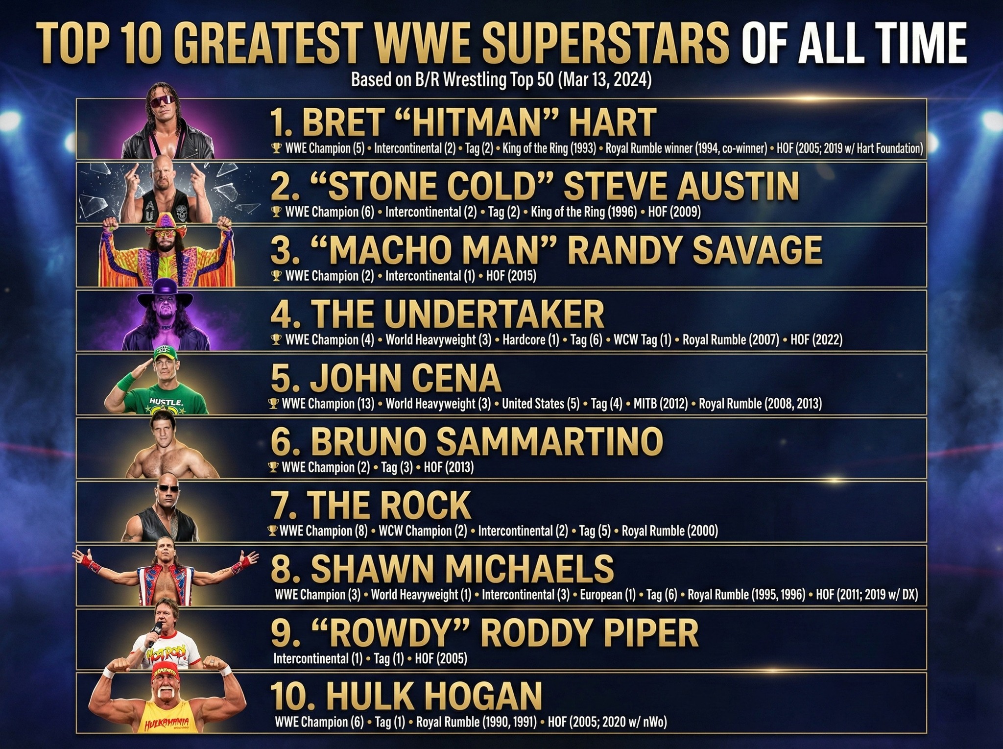 Top 10 Greatest WWE superstars of all time 💯
