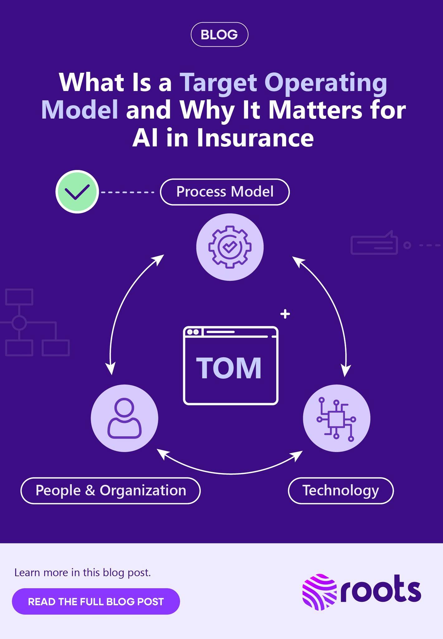 Roots AI - A strong target operating model (TOM) provides... | Facebook