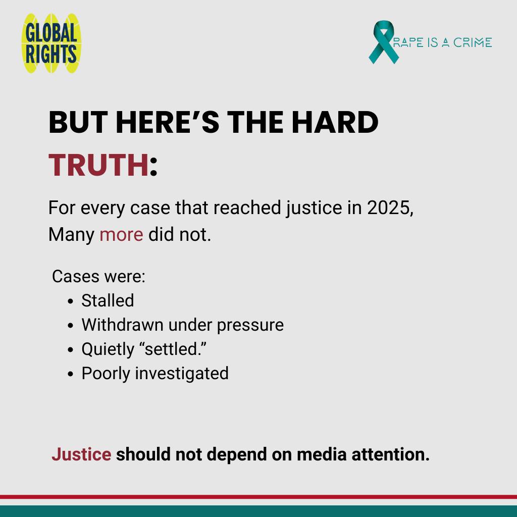 Global Rights Nigeria
