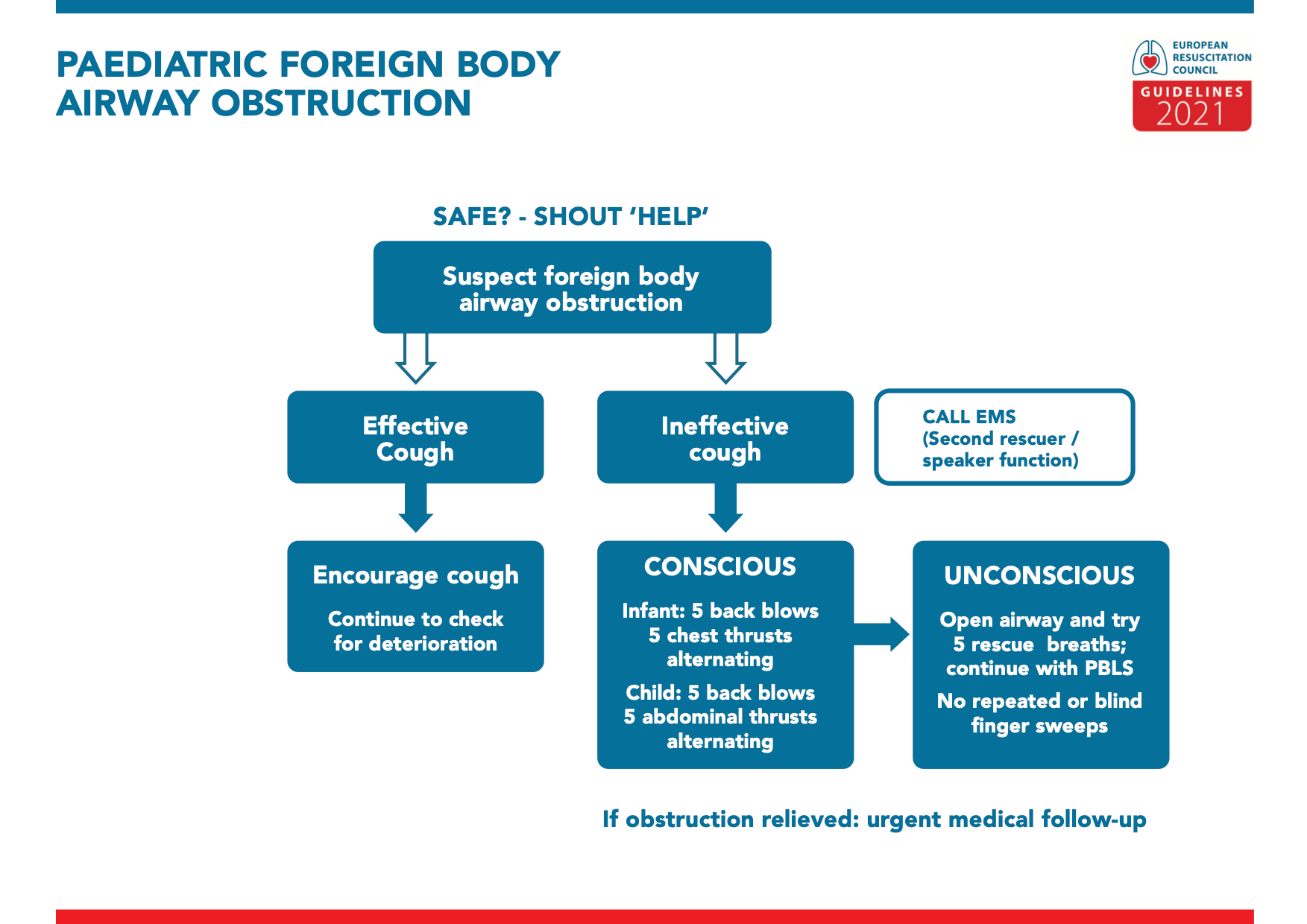 Pediatric foreign... - East African Emergency Medicine Update | Facebook