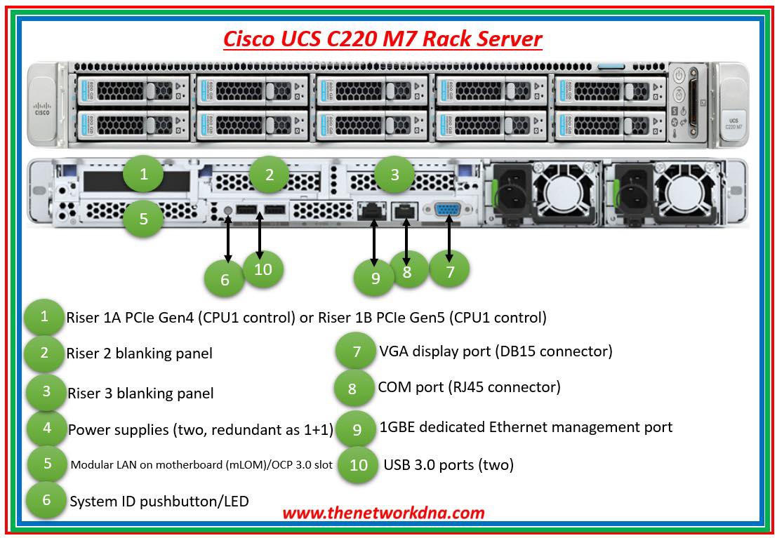 Router - Cisco UCS M7 Rack Servers Ports Info ! Please subscribe Router ...