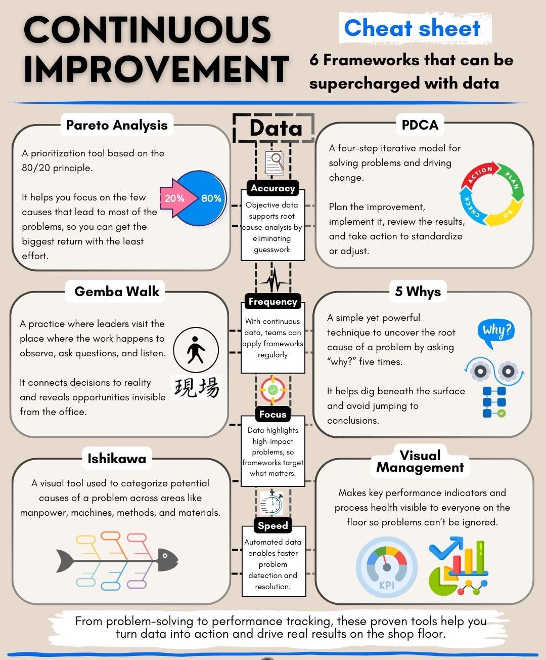 Lean - 6 proven frameworks get even more powerful when fueled by data ...