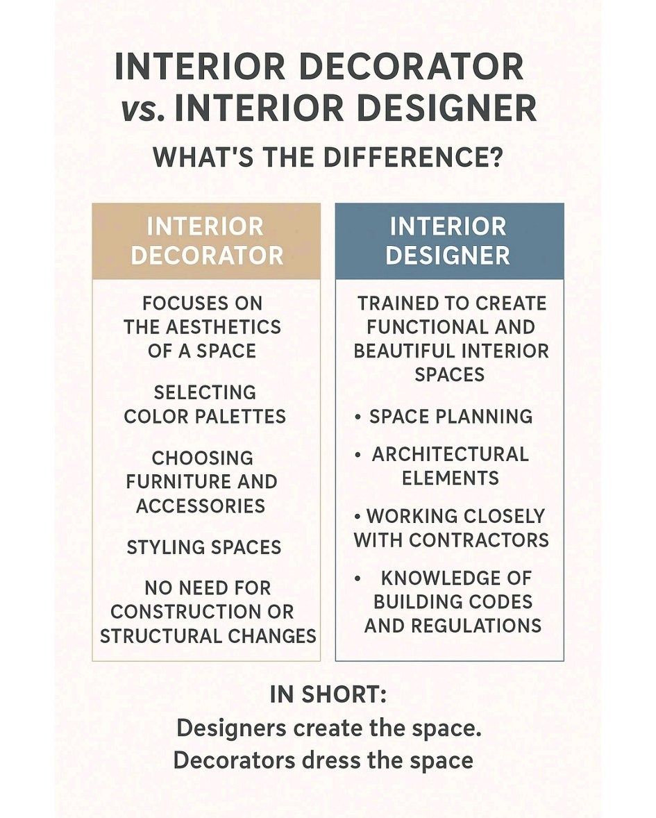 Int's design