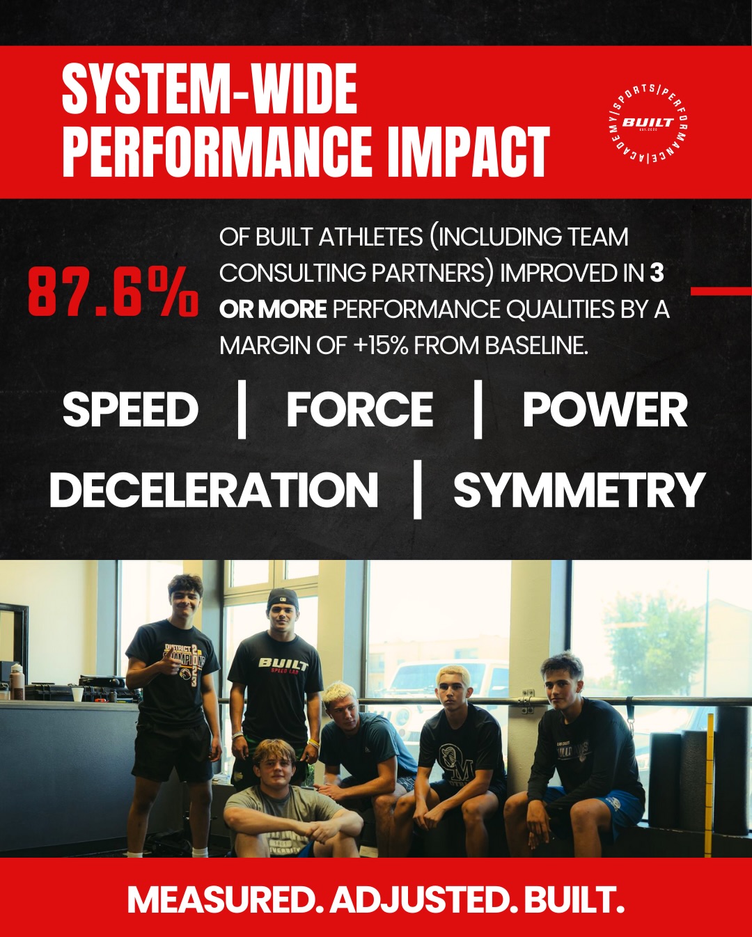 Built Sports Performance