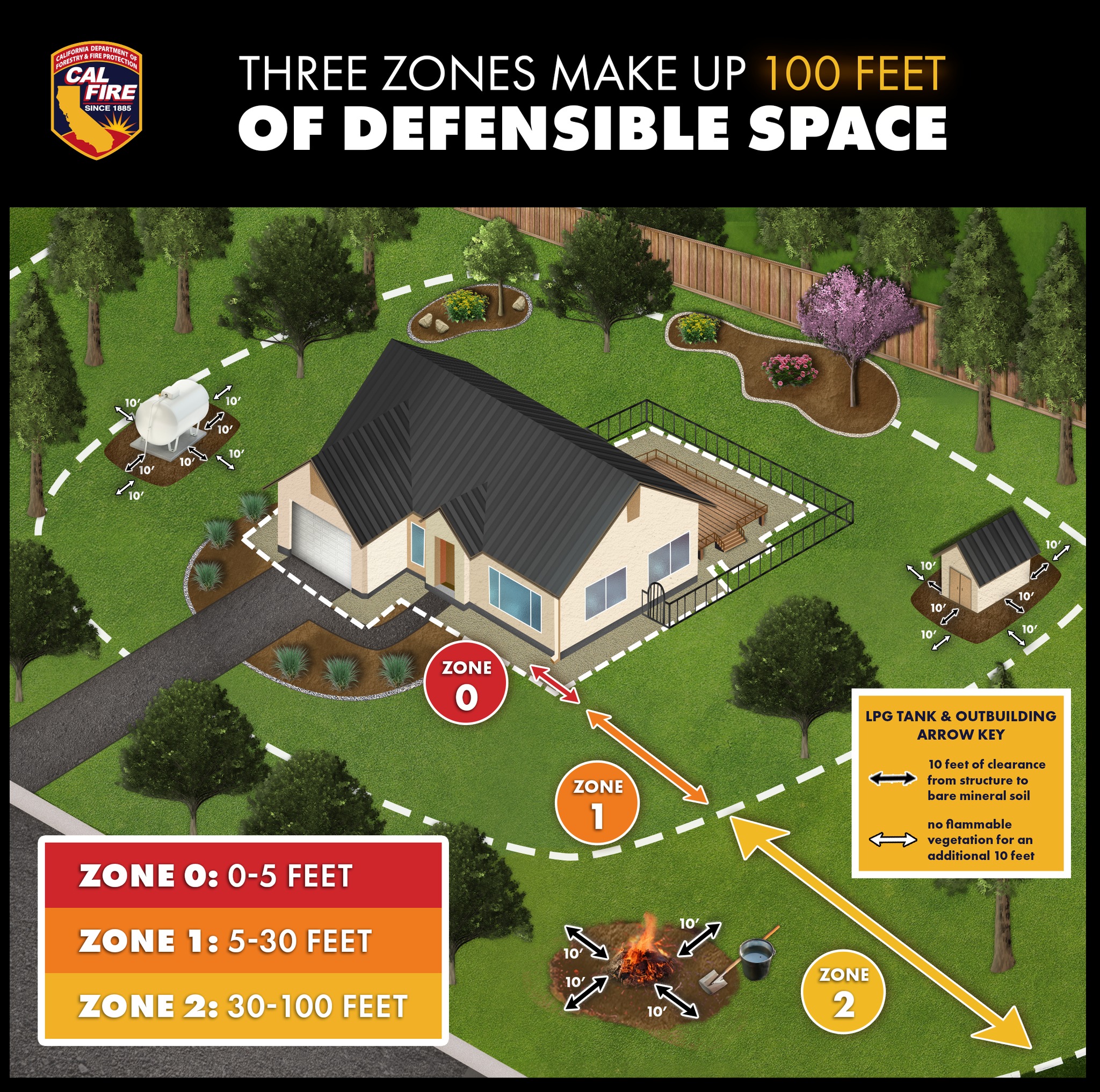 CAL - Winter is an ideal time to begin planning your defensible space ...