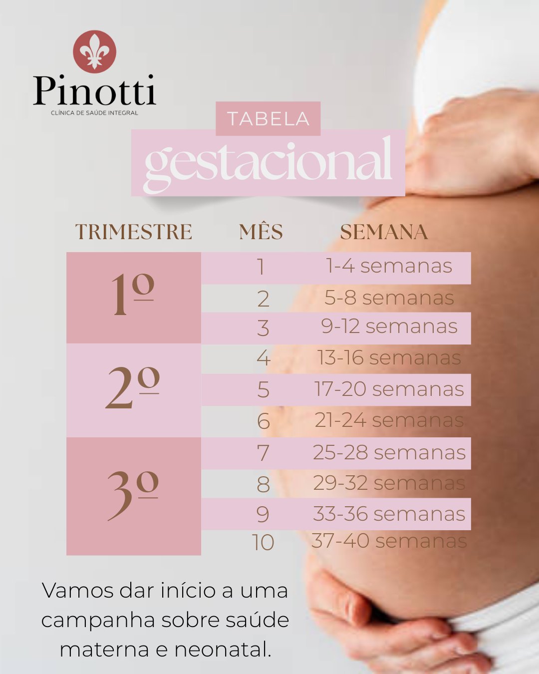 Clínica - | Clínica Pinotti Tabela Gestacional A tabela gestacional é a ...