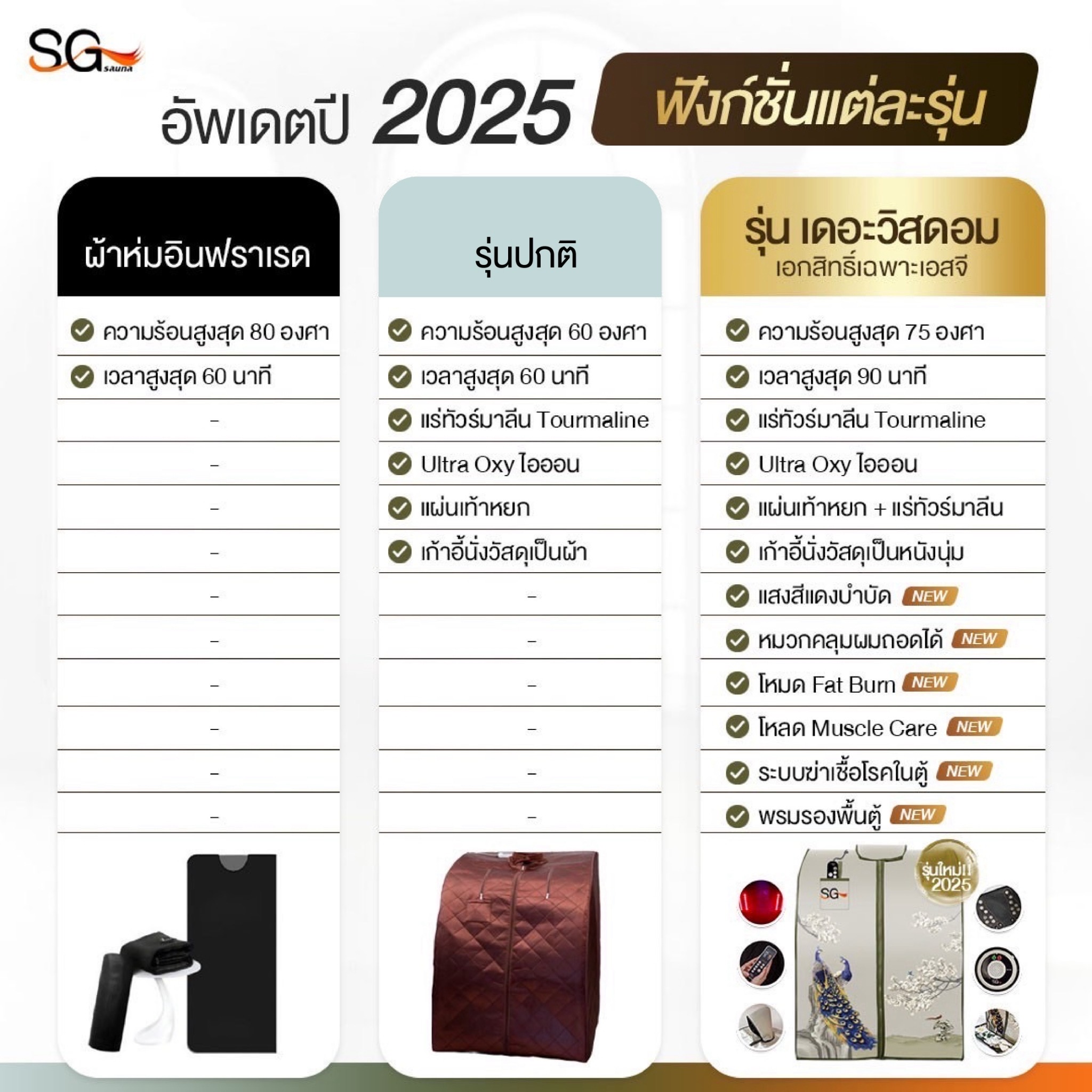 ตู้อบซาวน่าอินฟราเรด - อัปเดตใหม่ปี 2025‼️ *เลือกแบบไหนให้ตรงกับไลฟ์ ...