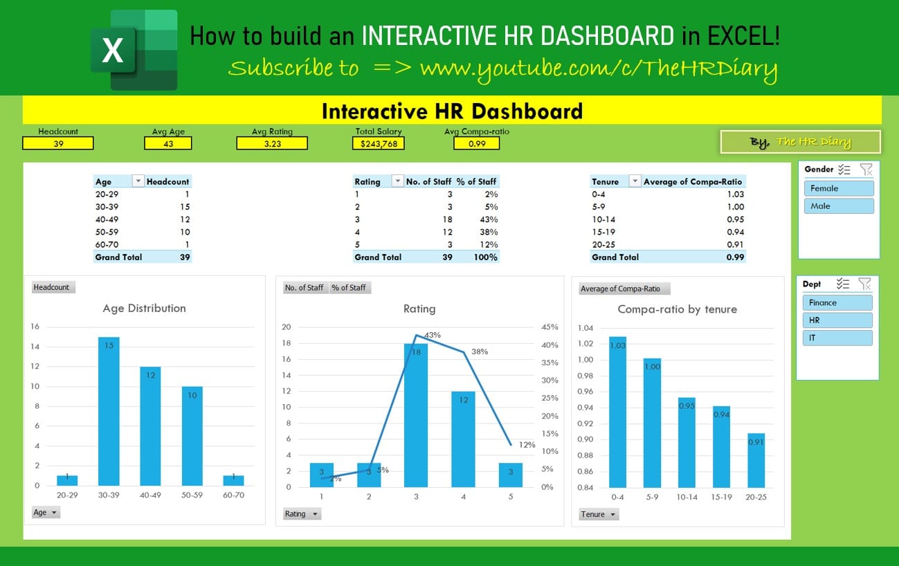 The HR Diary - 🔥 How to Build an Interactive HR Dashboard... | Facebook