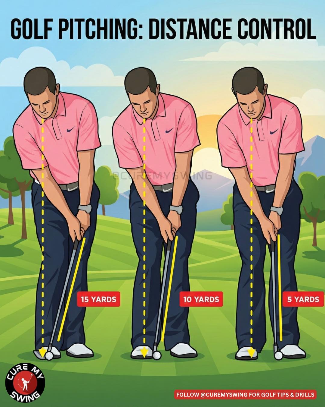 Cure - Golf Pitching Distance Control 💯 Follow Cure My Swing for golf ...