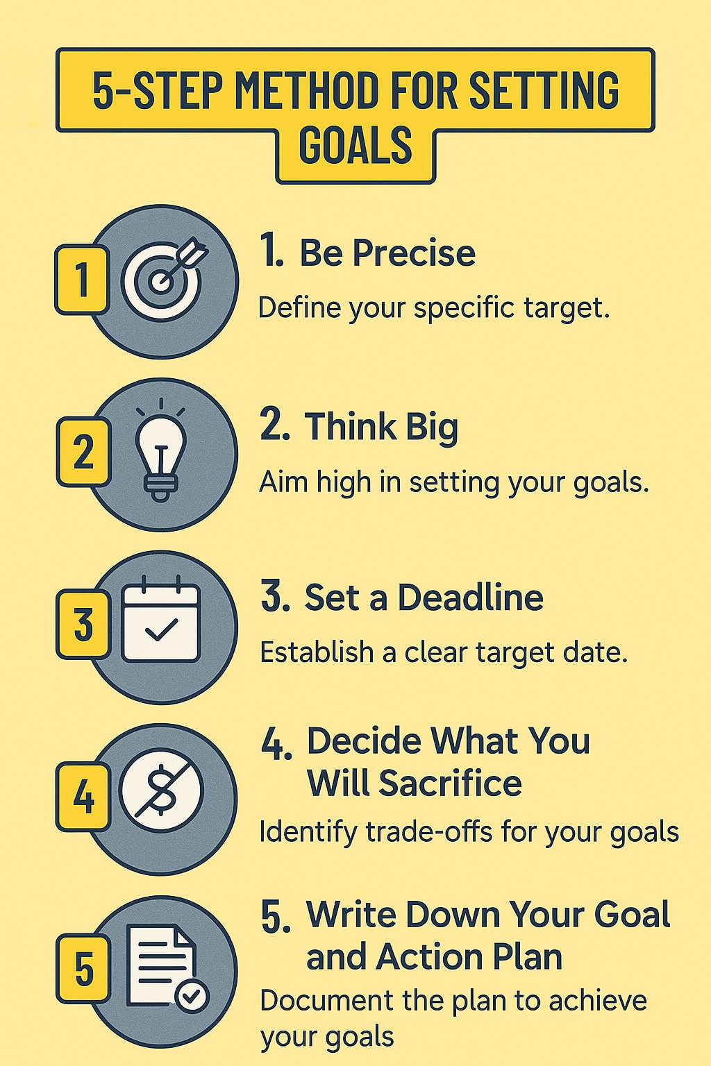 Lean - Clear goals + bold vision + consistent action = success. https ...