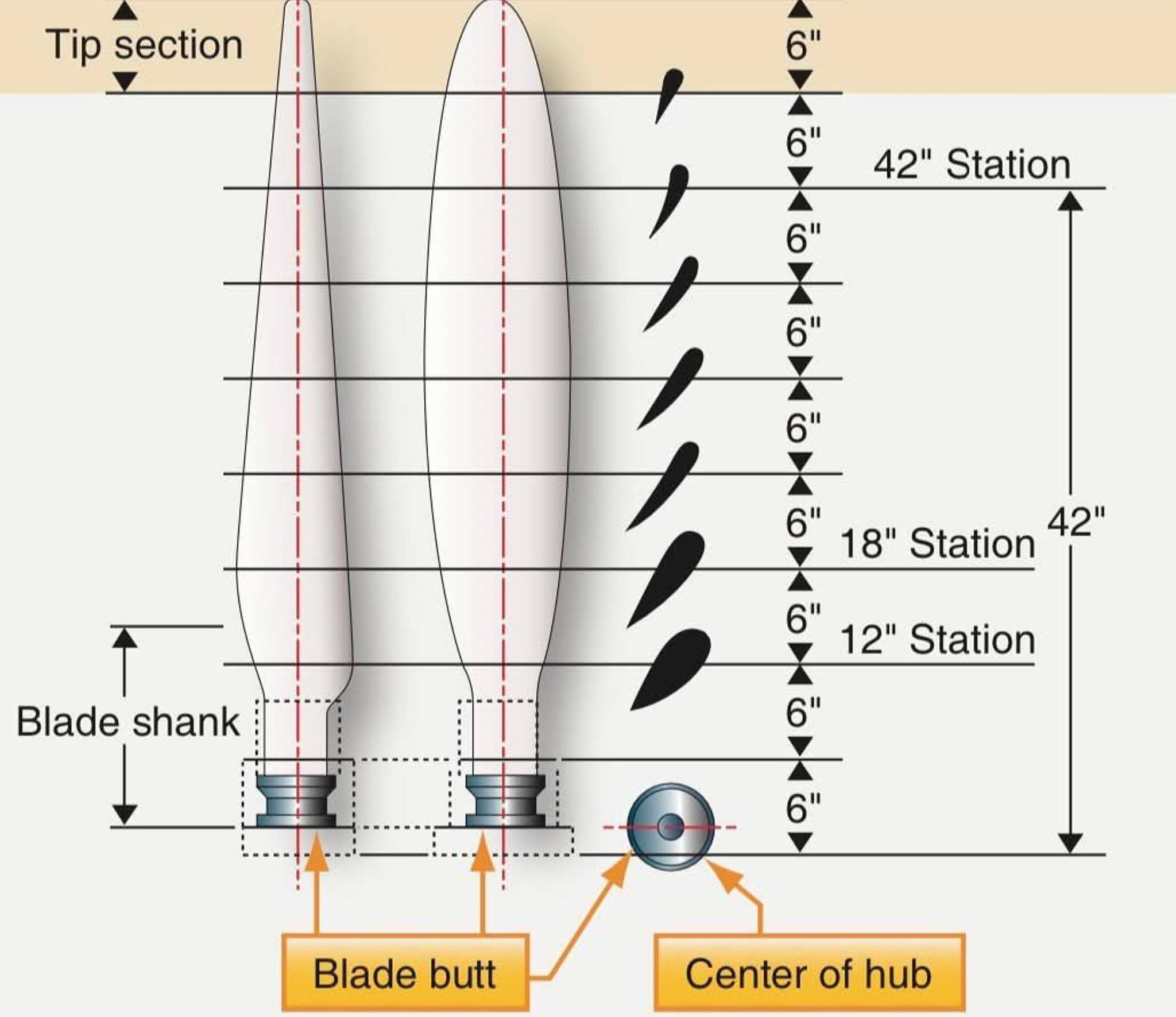 FutureMind - 🌀 Propeller Blade Elements – What Makes a Propeller Work A ...