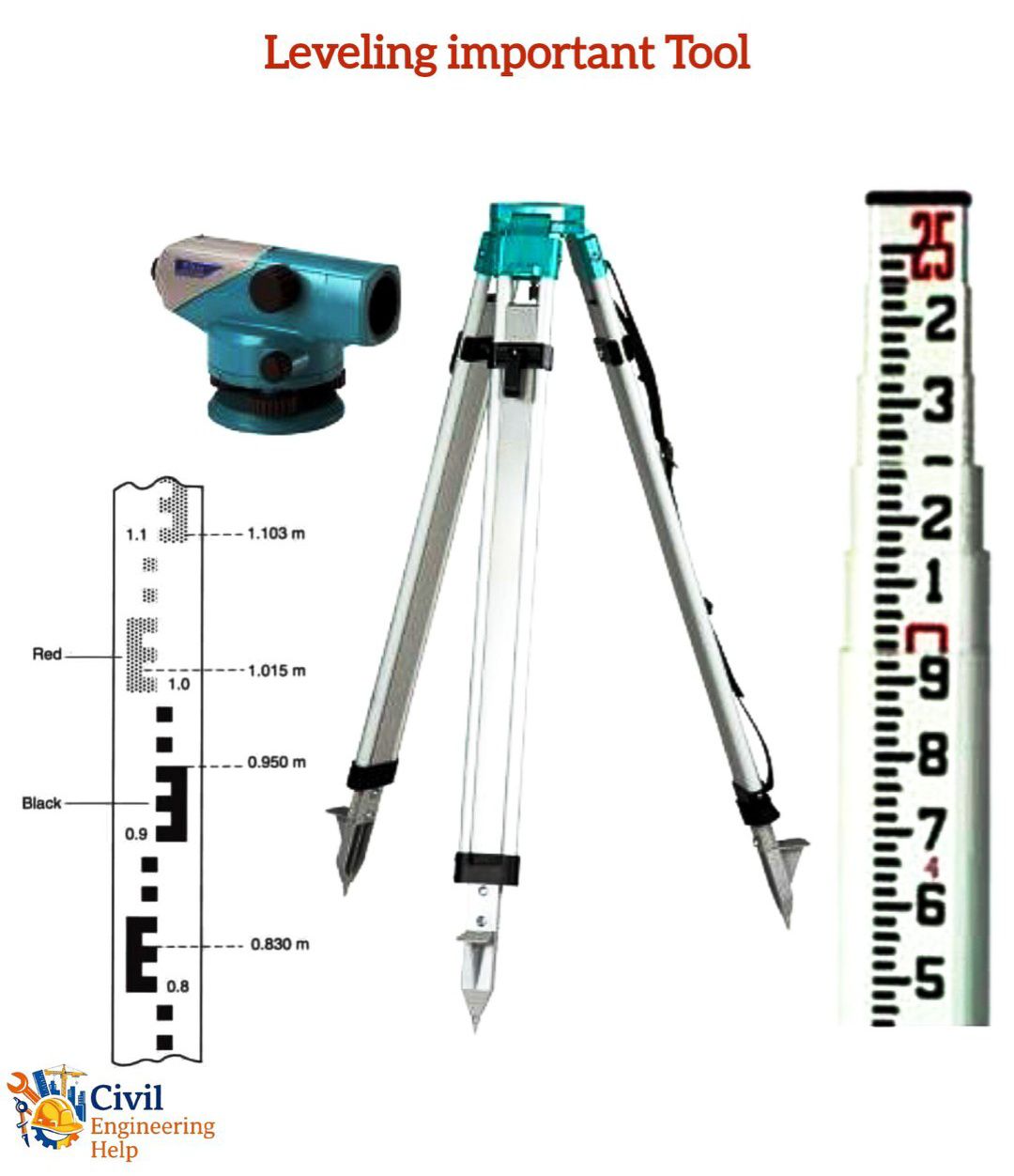 Civil - Leveling Important Tool 1.Spirit Level (Bubble Level) 2.Laser ...