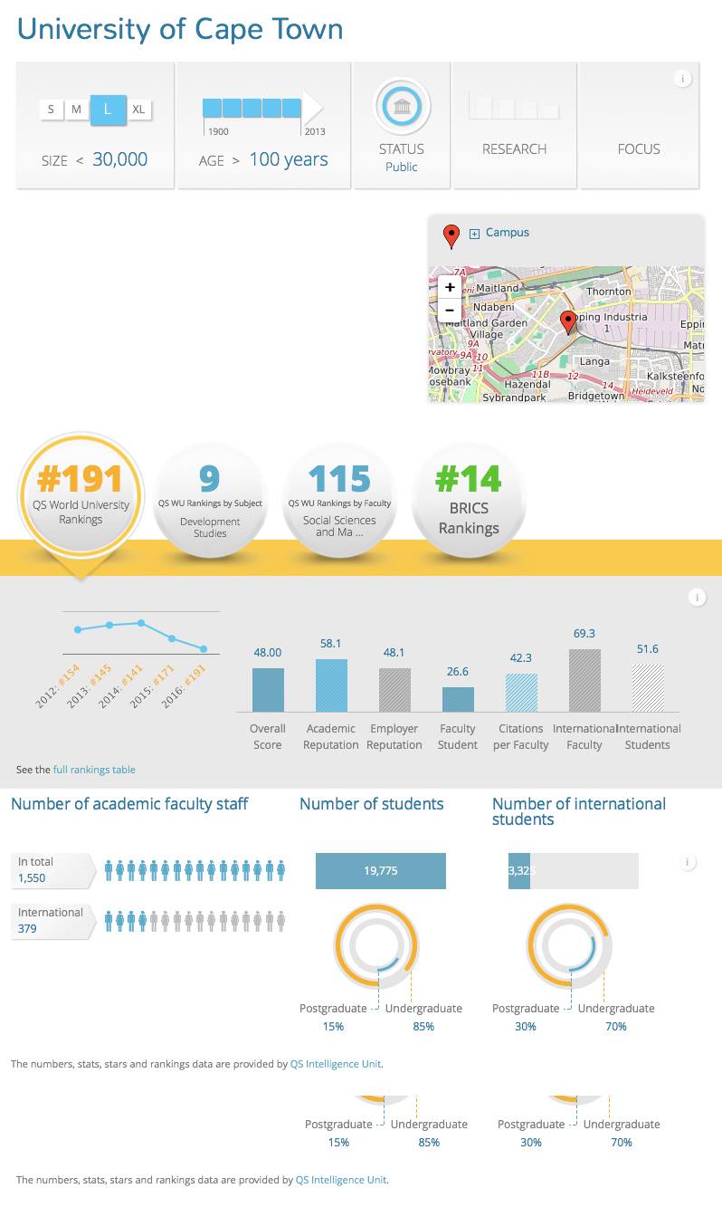 UCT America - The QS World University Rankings 2016/17 are...
