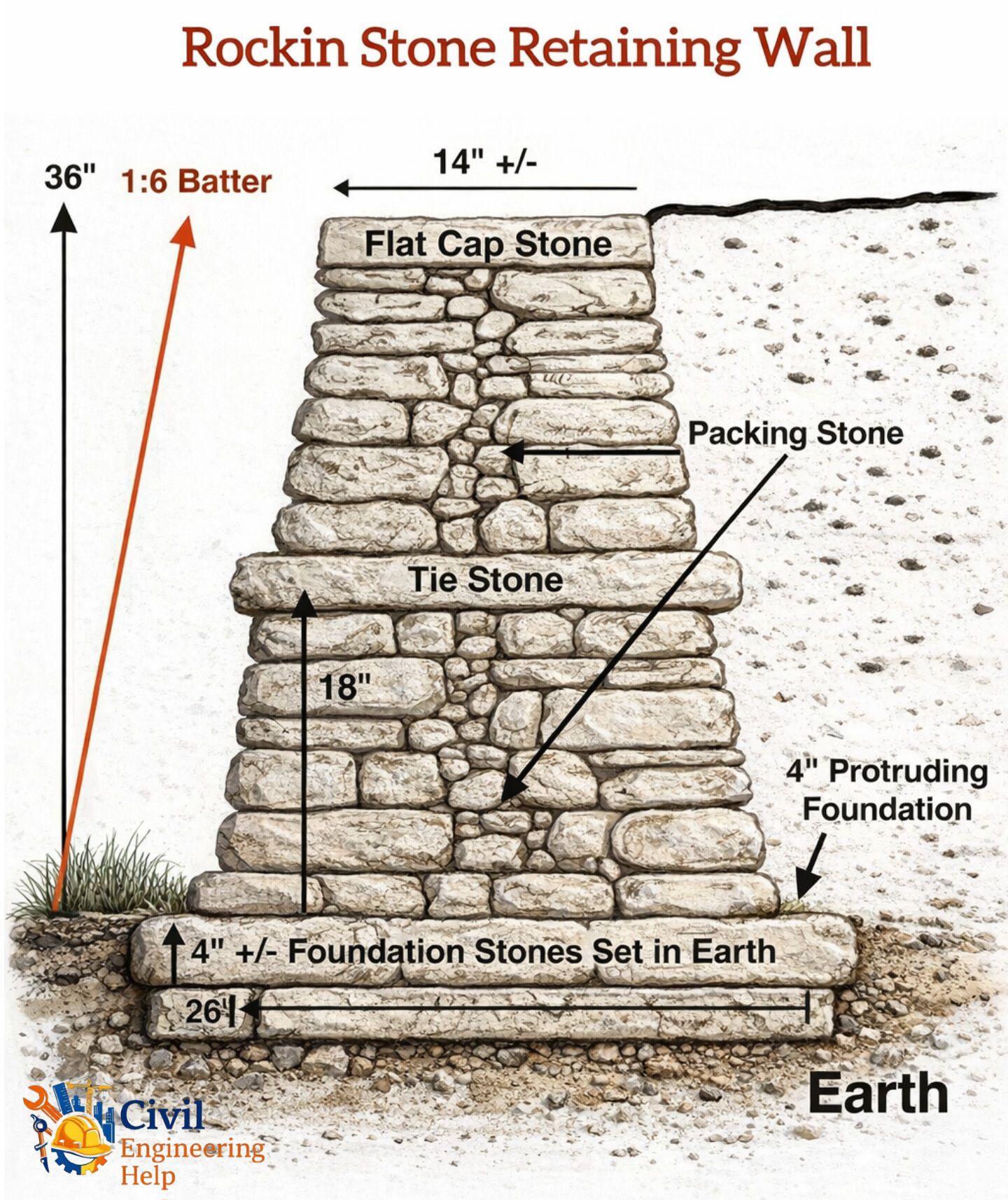 Civil Engineering Help added a... - Civil Engineering Help