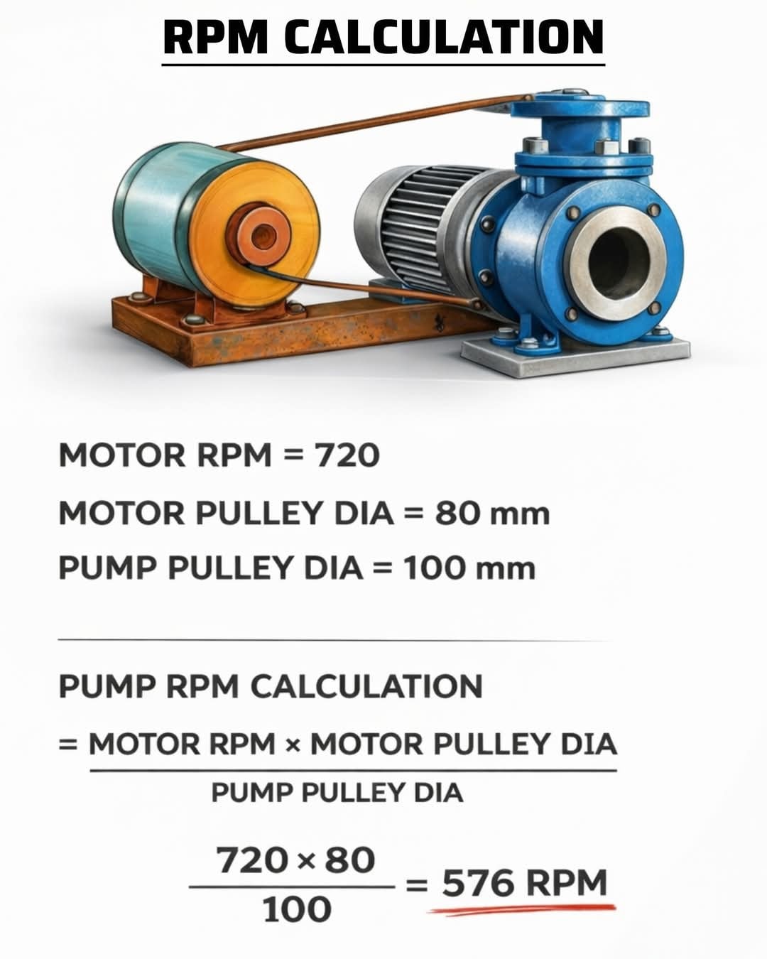 HVAC - RPM CALCULATION | Facebook