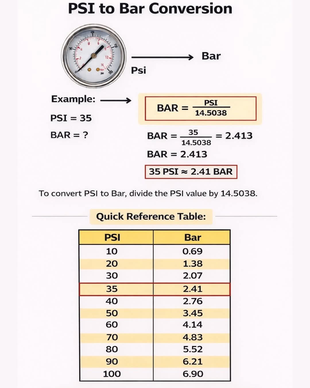 HVAC - PSI to Bar conversion | Facebook