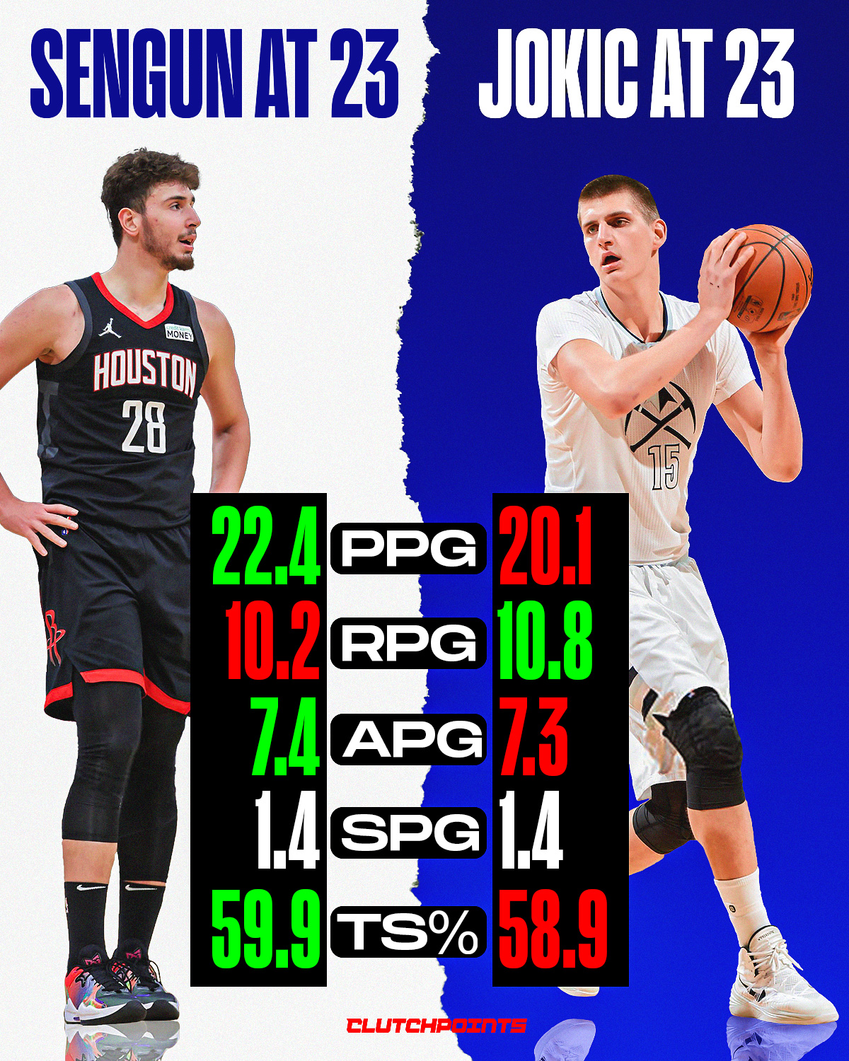 Rockets - Alperen Sengun is putting up numbers eerily similar to what ...