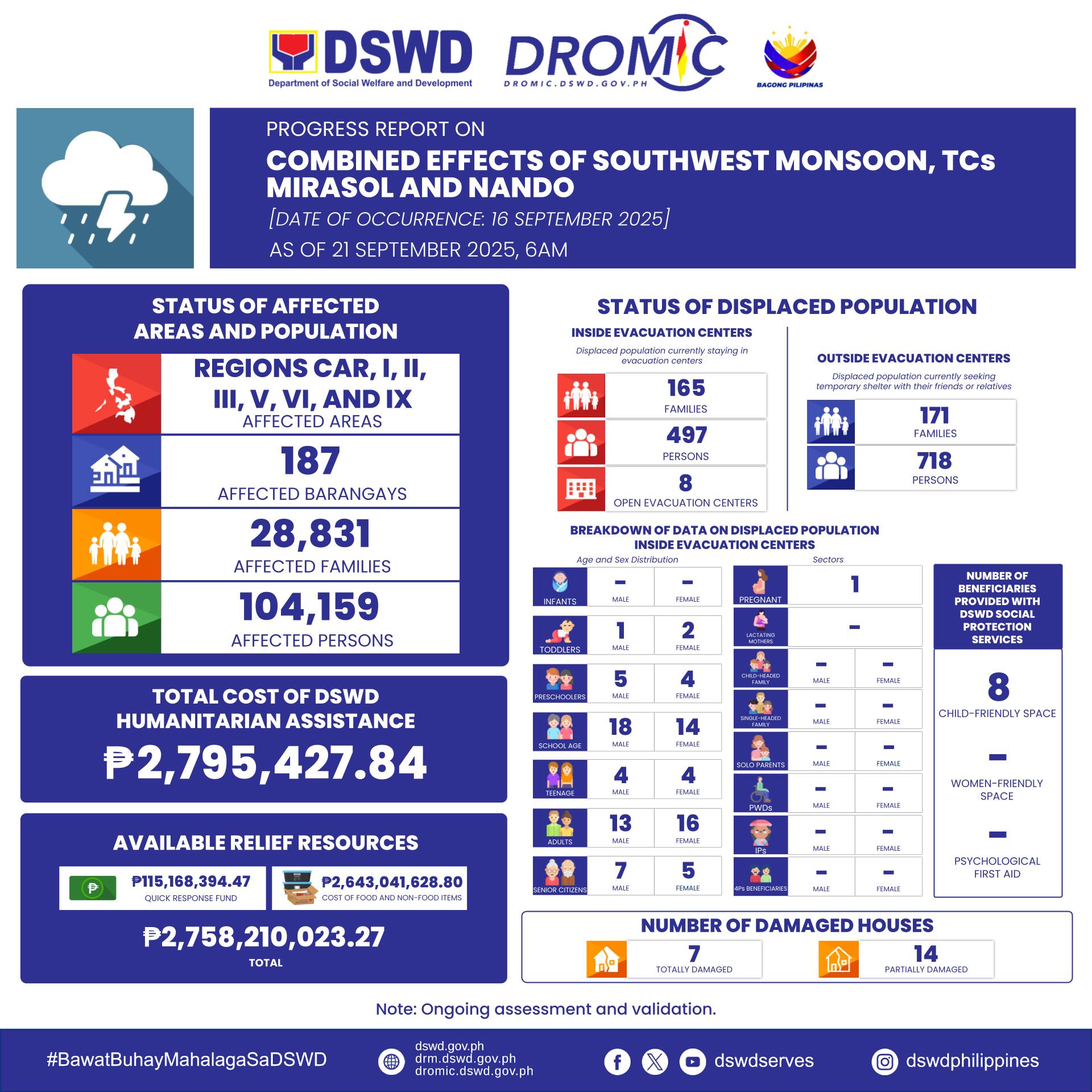 DSWD Disaster Response... - Philippine Information Agency | Facebook