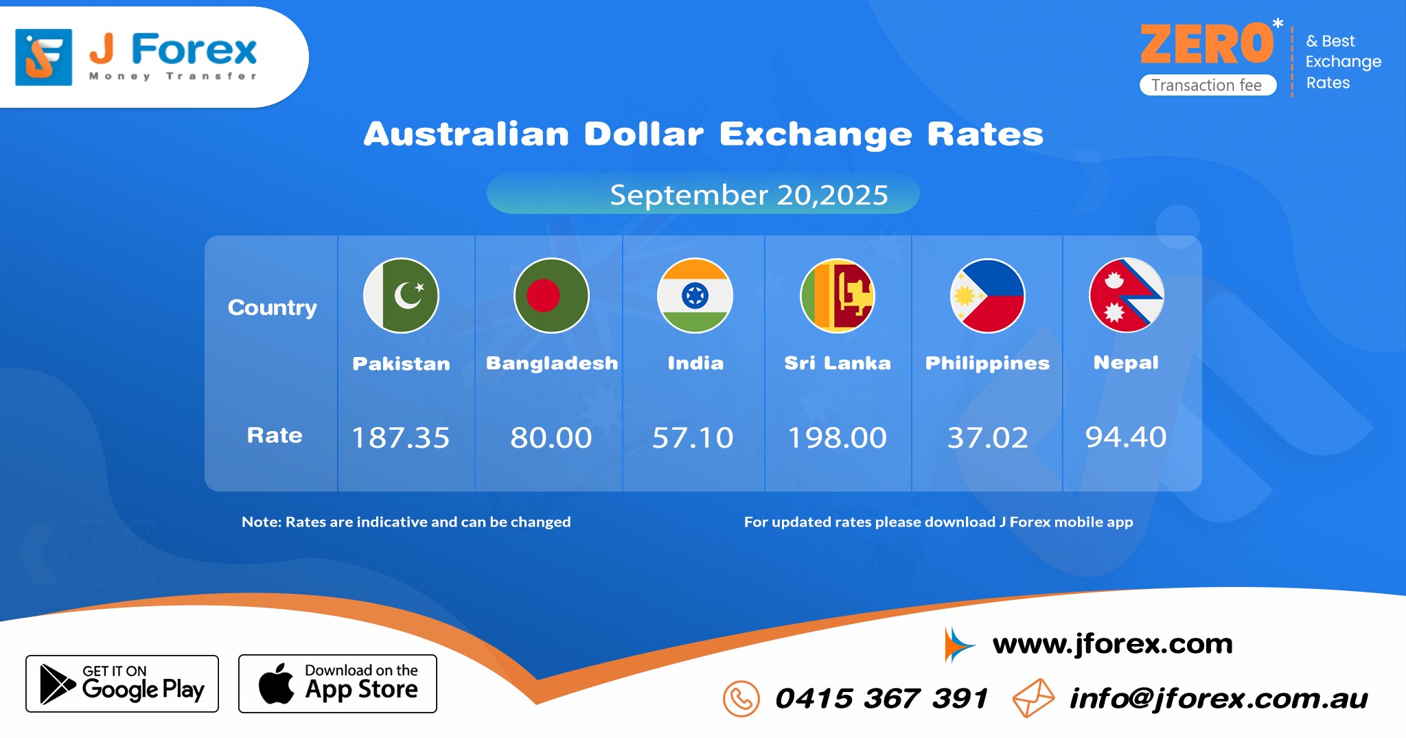J Forex - Indicative Exchange Rates for Following Countries, Saturday ...
