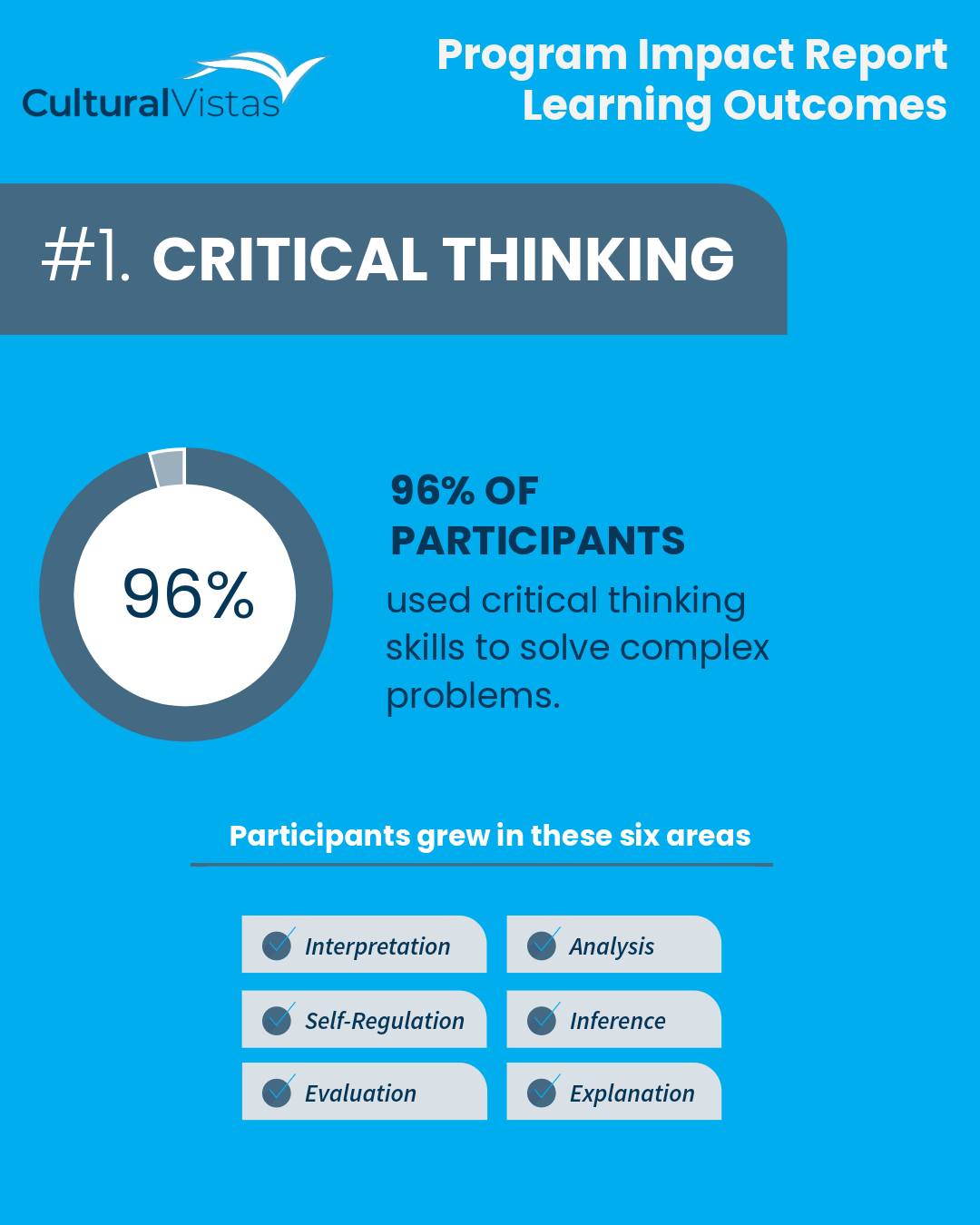 Cultural Vistas - The first of our four learning outcomes... | Facebook