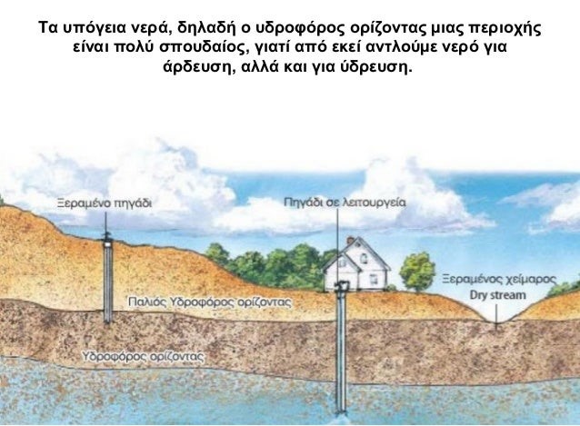 Metaqua Water Technology Systems | Mégara