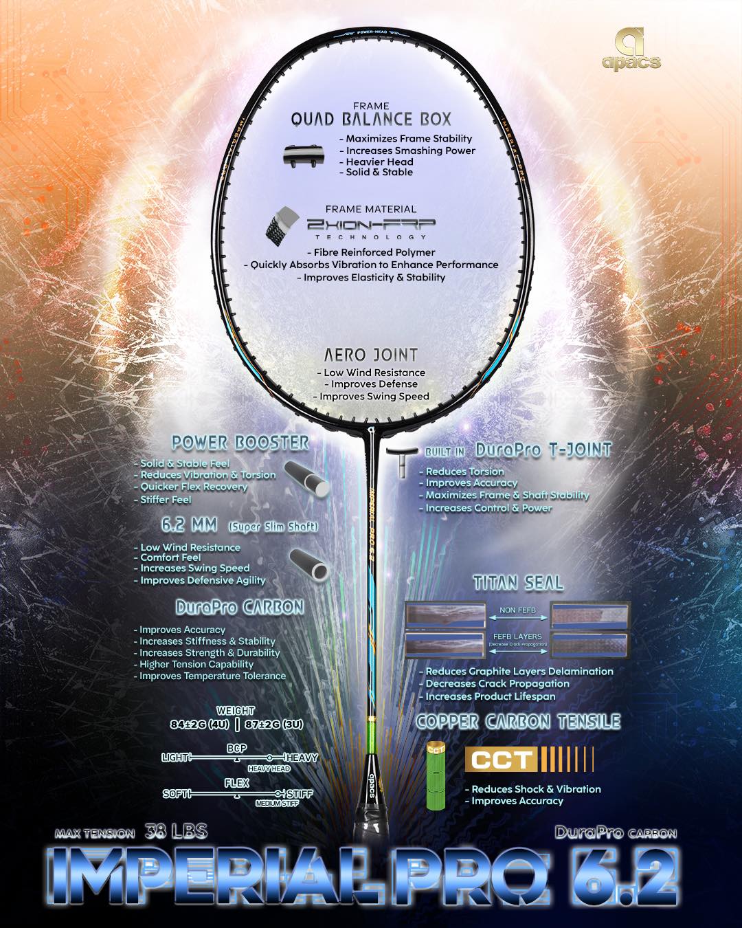 PRO COMMANDER 6.4 A new evolution of the iconic Pro Commander