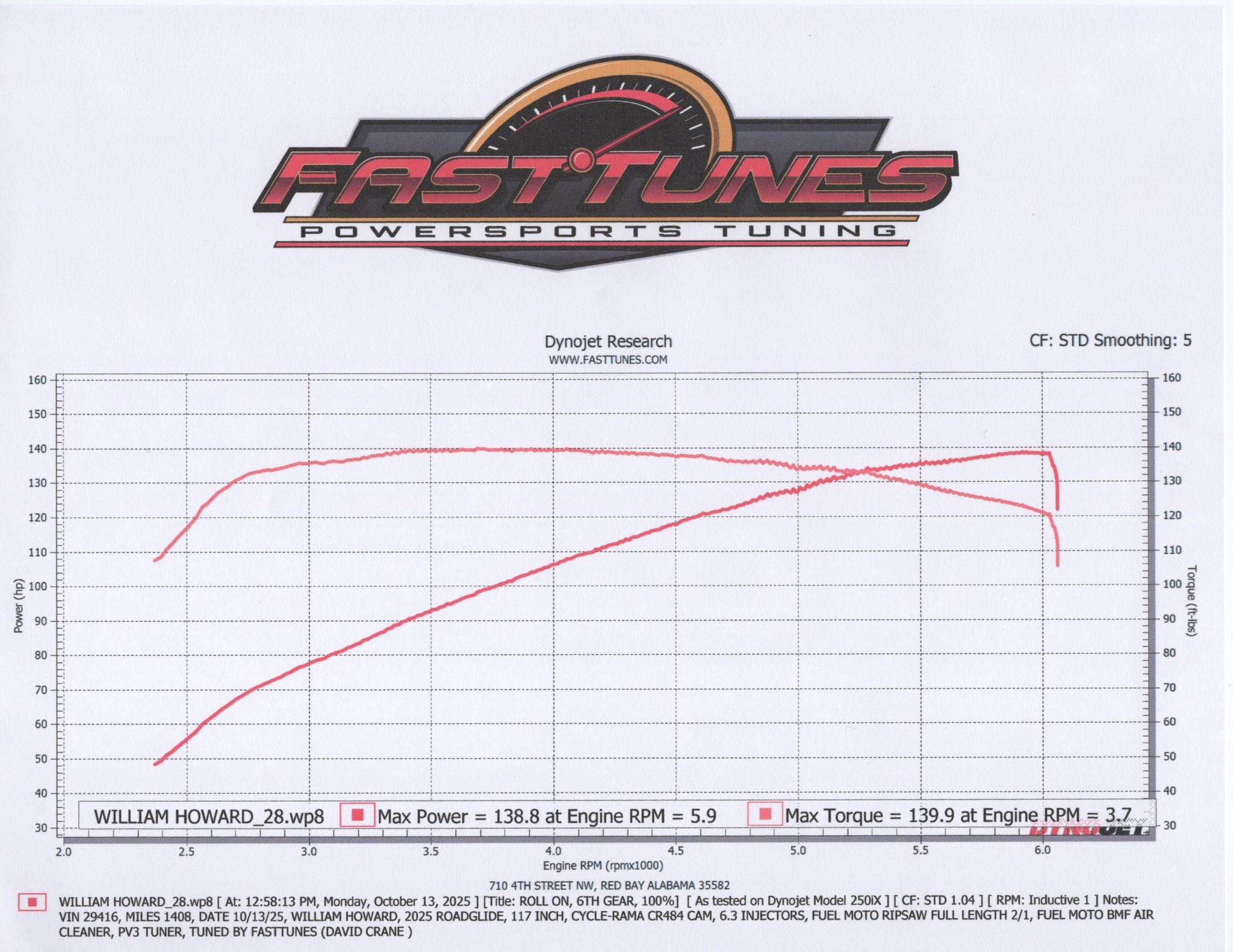 Fasttunes - Fasttunes added a new photo.