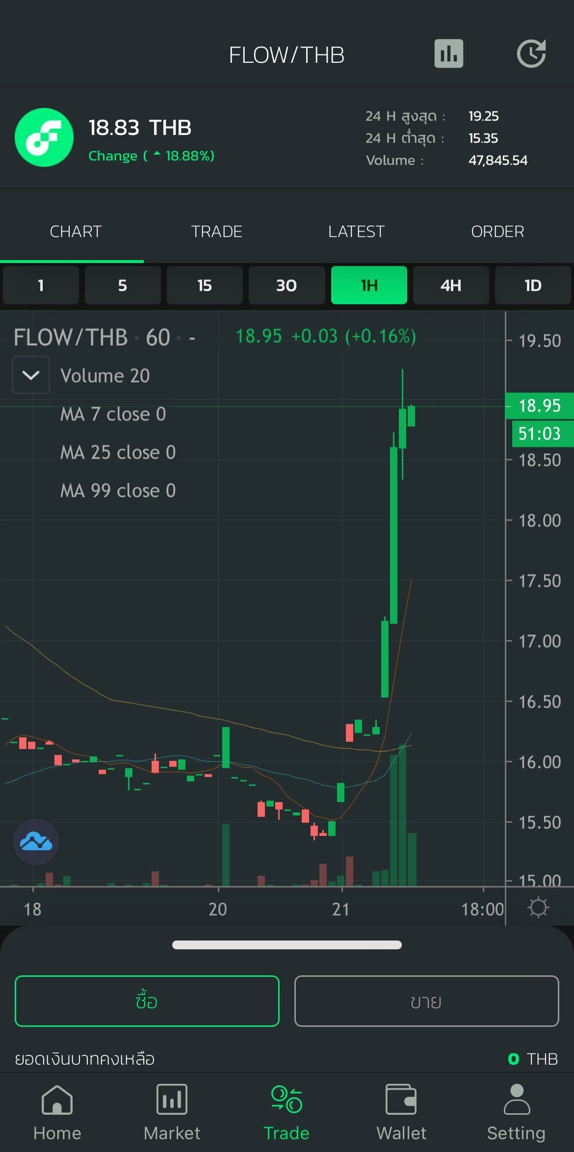 Bitkub - ราคาเหรียญ FLOW ที่ Bitkub Exchange ปรับขึ้น... | Facebook