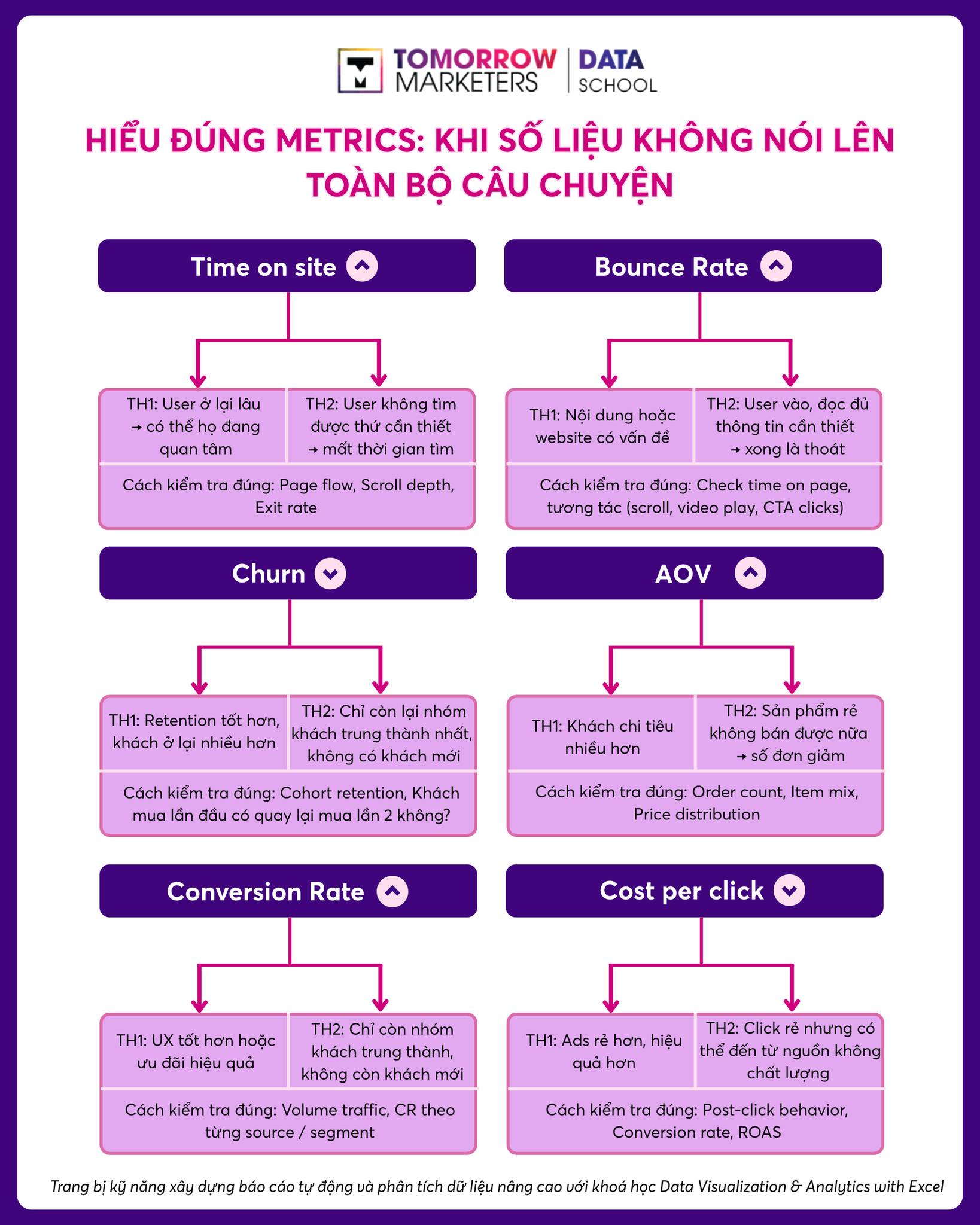 Tomorrow - BẠN CÓ ĐANG ĐỌC SAI METRICS KHI ĐƯA RA QUYẾT ĐỊNH MARKETING ...