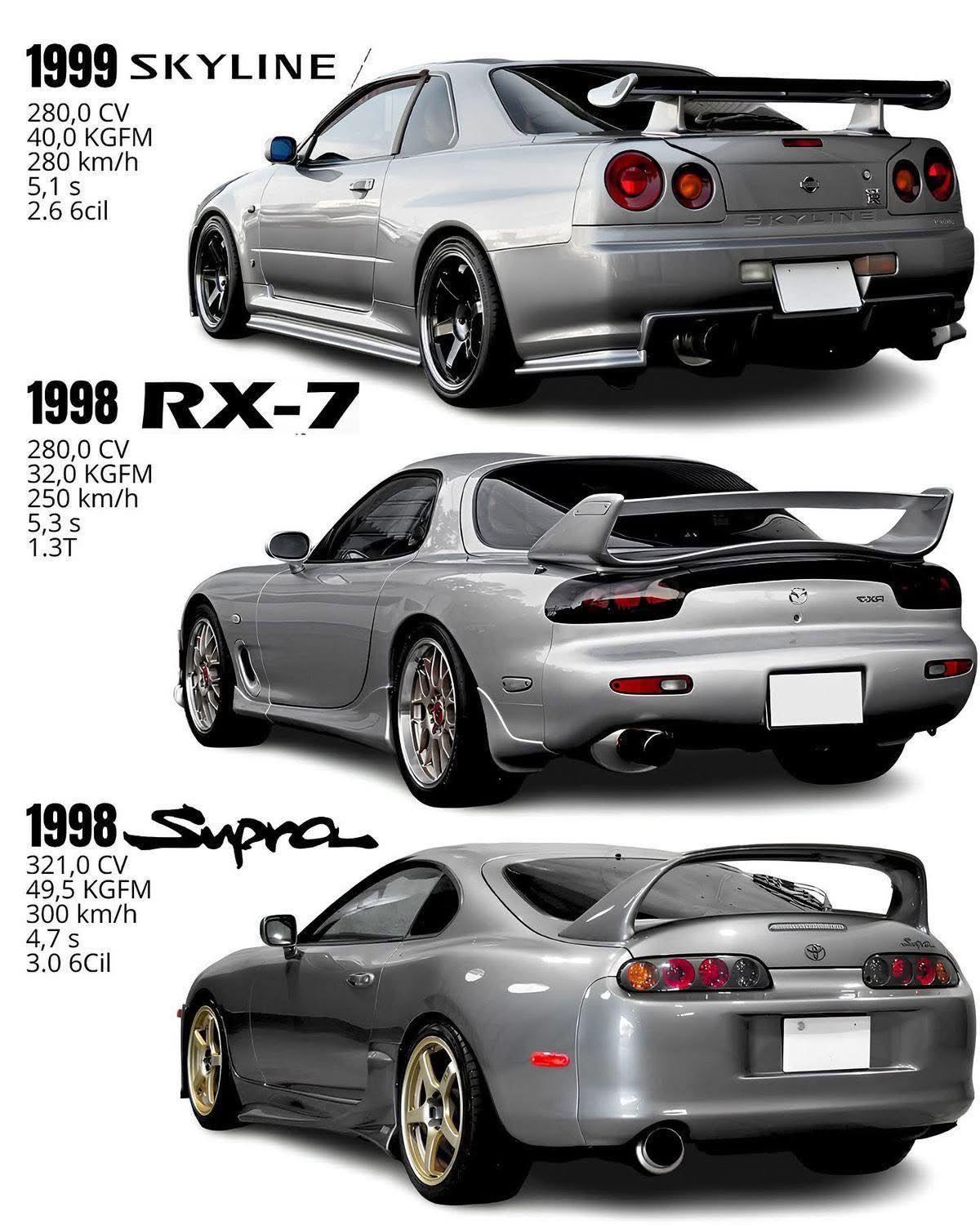 Nissan Skyline GT-R R34, Honda NSX, Toyota Supra A80, and Mazda RX