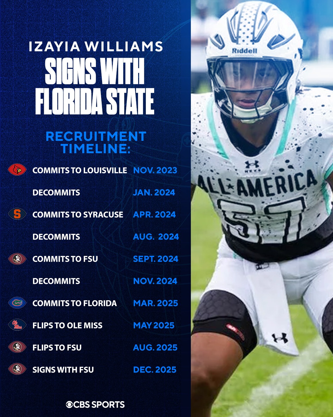 The 4-star... - Oklahoma State Cowboys on 247Sports | Facebook
