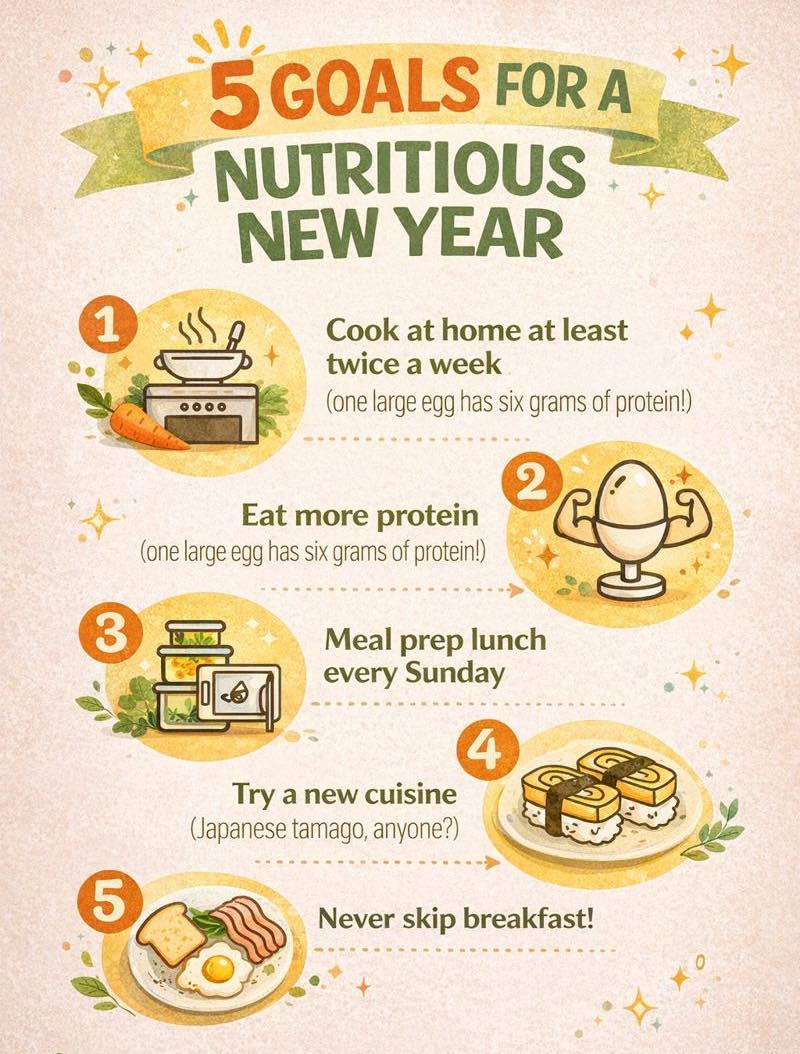 Your - 🥗 5 simple goals. One nourishing year. | Facebook