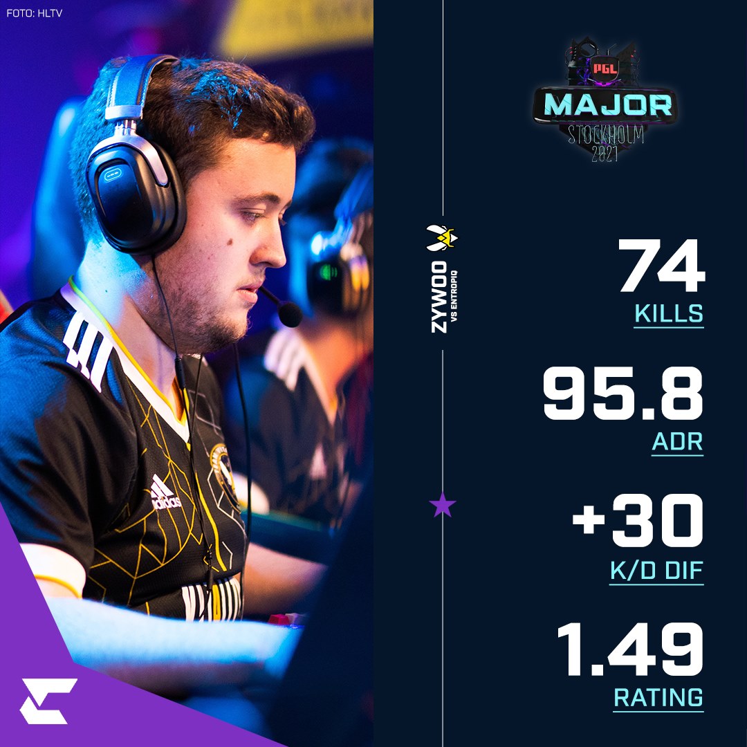 Confira os números de ZywOo contra... - The Clutch CS:GO